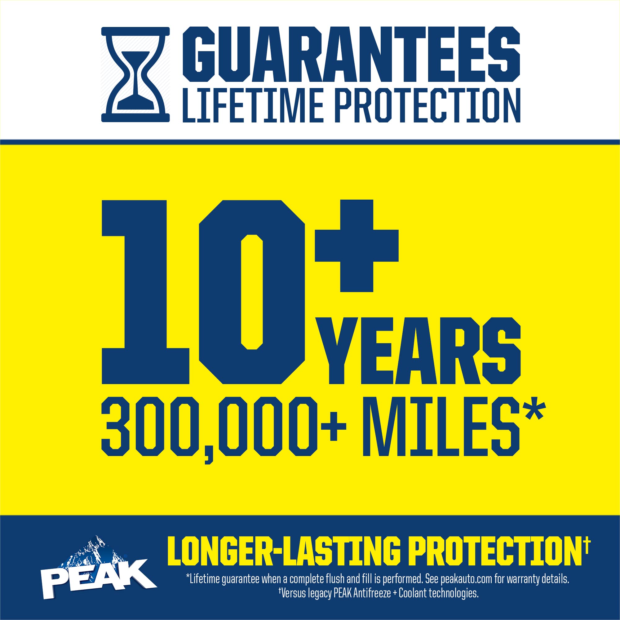 Peak 50/50 Prediluted Antifreeze And Coolant For All Engine Cooling Systems