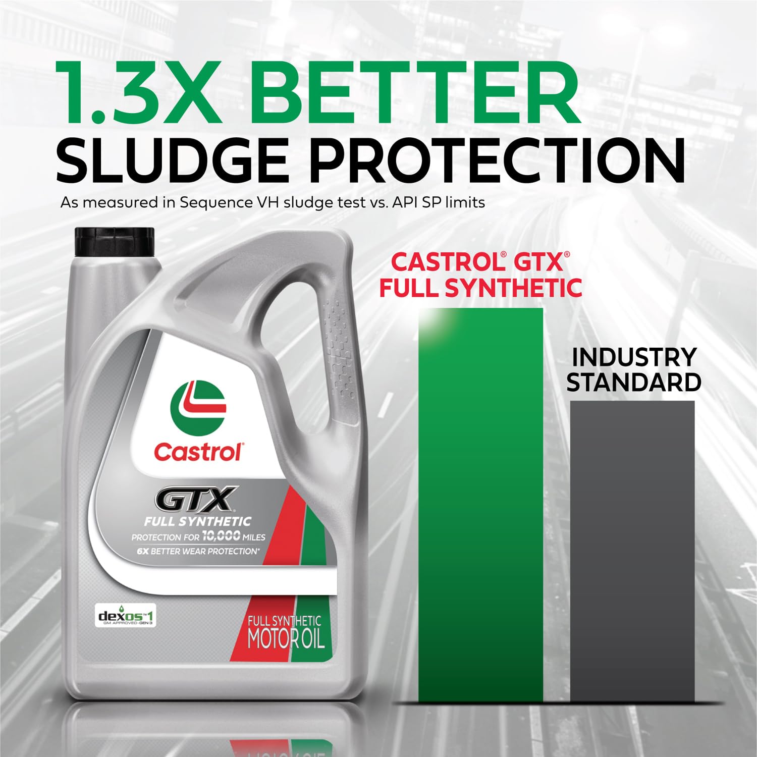 Castrol Gtx Full Synthetic 5W-30 Motor Oil, 5 Quart Jug