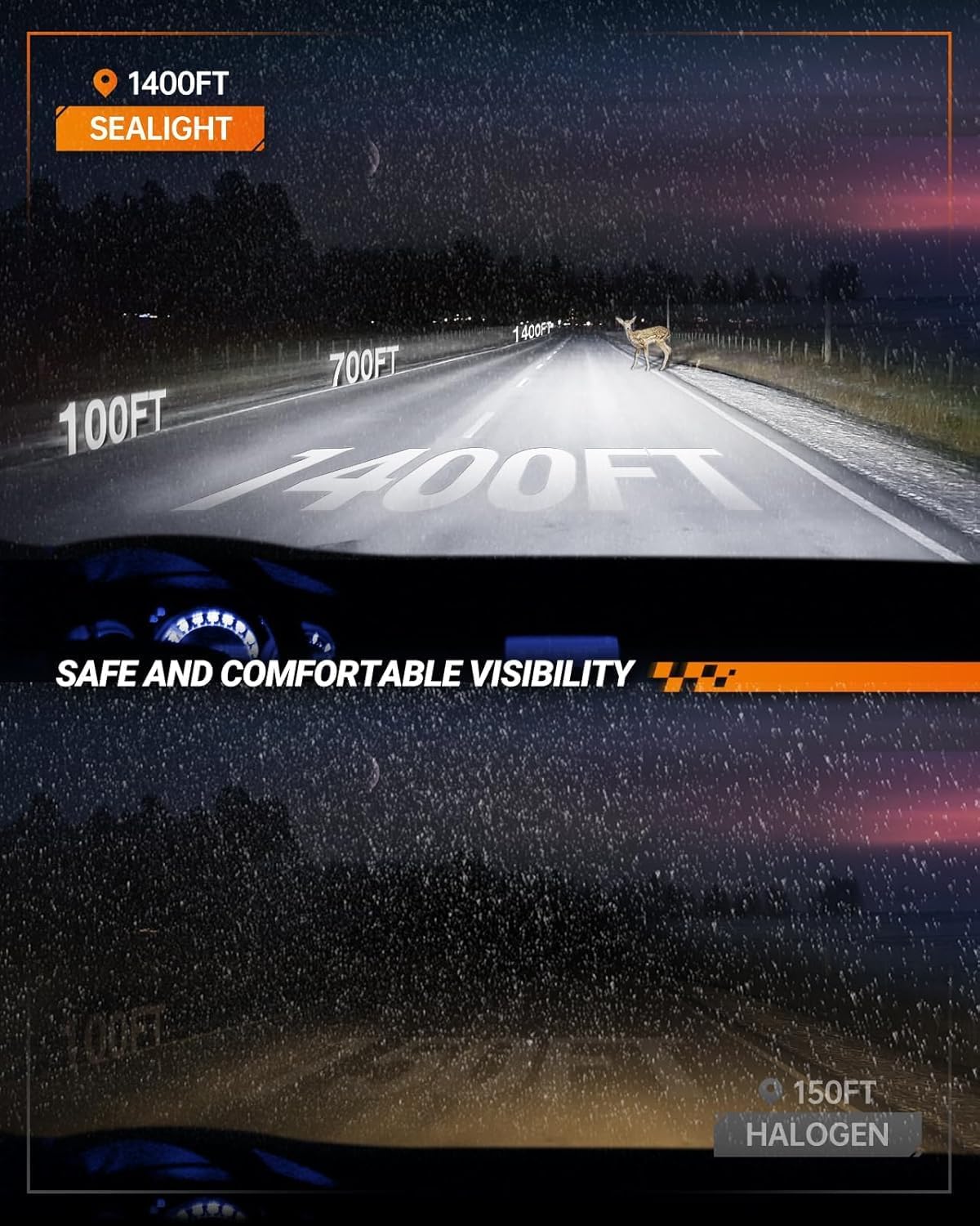 Sealight 9007/Hb5 Bulbs 36000Lm Ultra-Brighter, 9007 Bulbs 6500K Cool White Fog Lights, 60000+ Hours Lifespan With 15000Rpm Cool