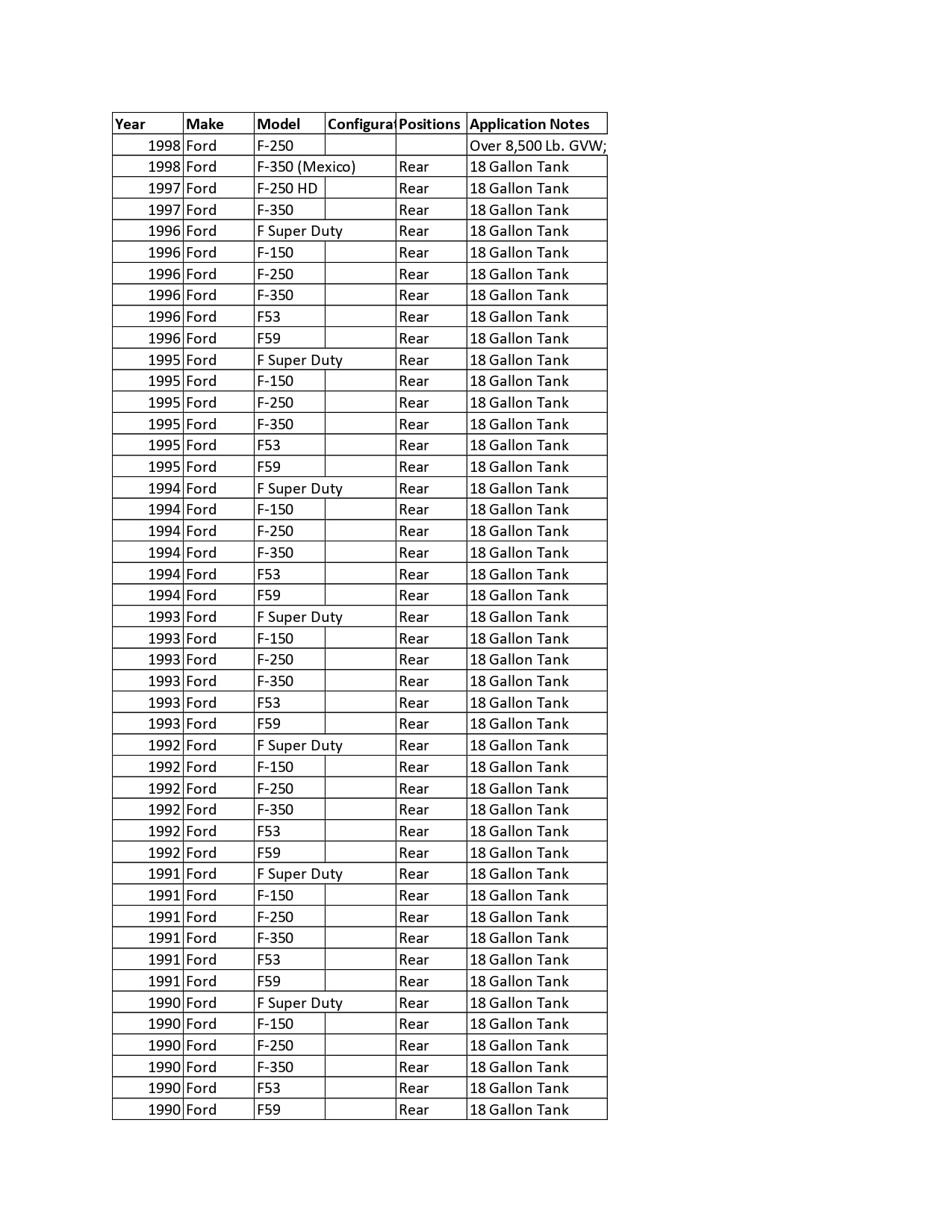 Dorman 576-121 Fuel Tank Compatible With Select Ford Models