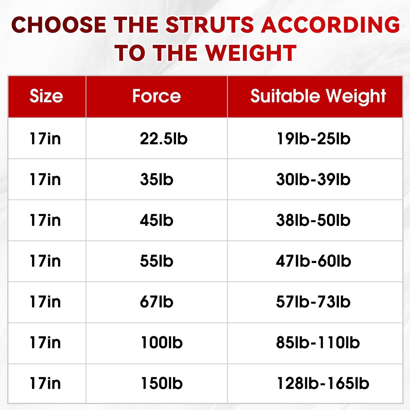 17 Inch 150Lb/668N Heavy-Duty Gas Shock Strut Spring For Tool Box Rv Bed Cabinet Boat Cover Door Lid And Custom Projects, A Set