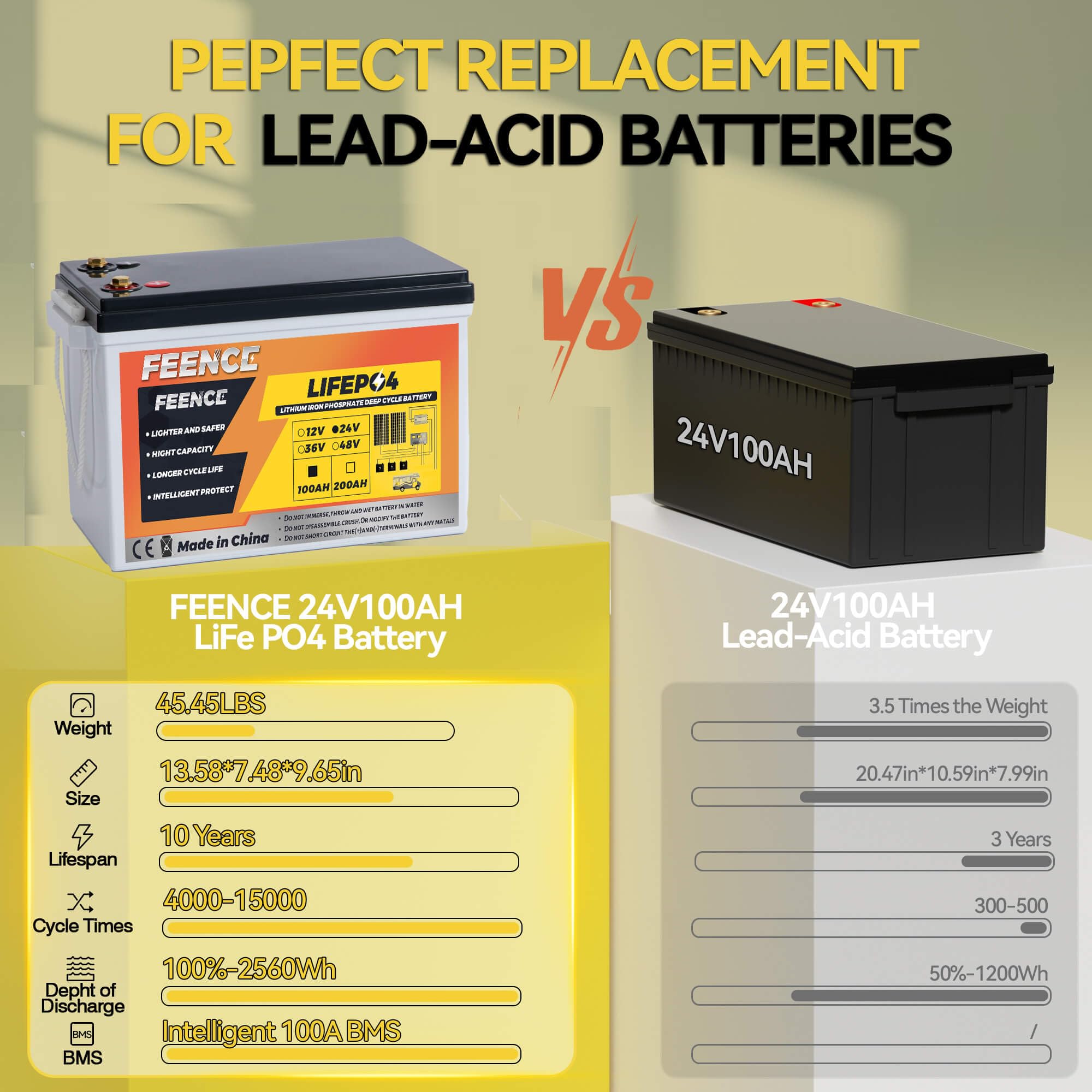 24V Lithium Battery 100AH Lifepo4 Battery Built-in 100A BMS,Specialized for 24V Trolling Motors,UP to 8000 Deep Cycle,Perfect fo