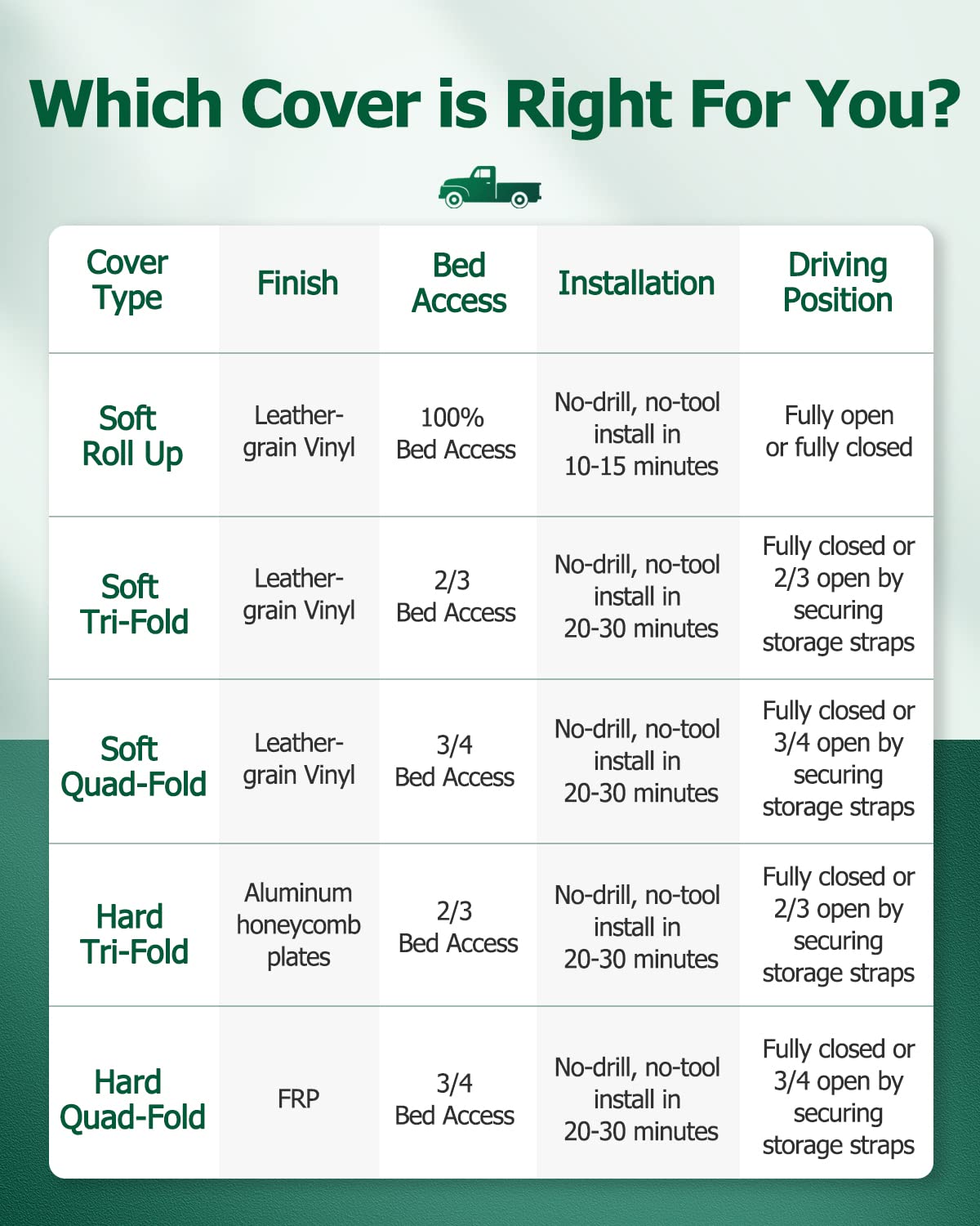 SCITOO Roll Up Truck Bed Tonneau Cover Fits for 1999-2006 for Chevy Silverado 1500/GMC Sierra 1500, 2001-2006 for GMC Sierra 250