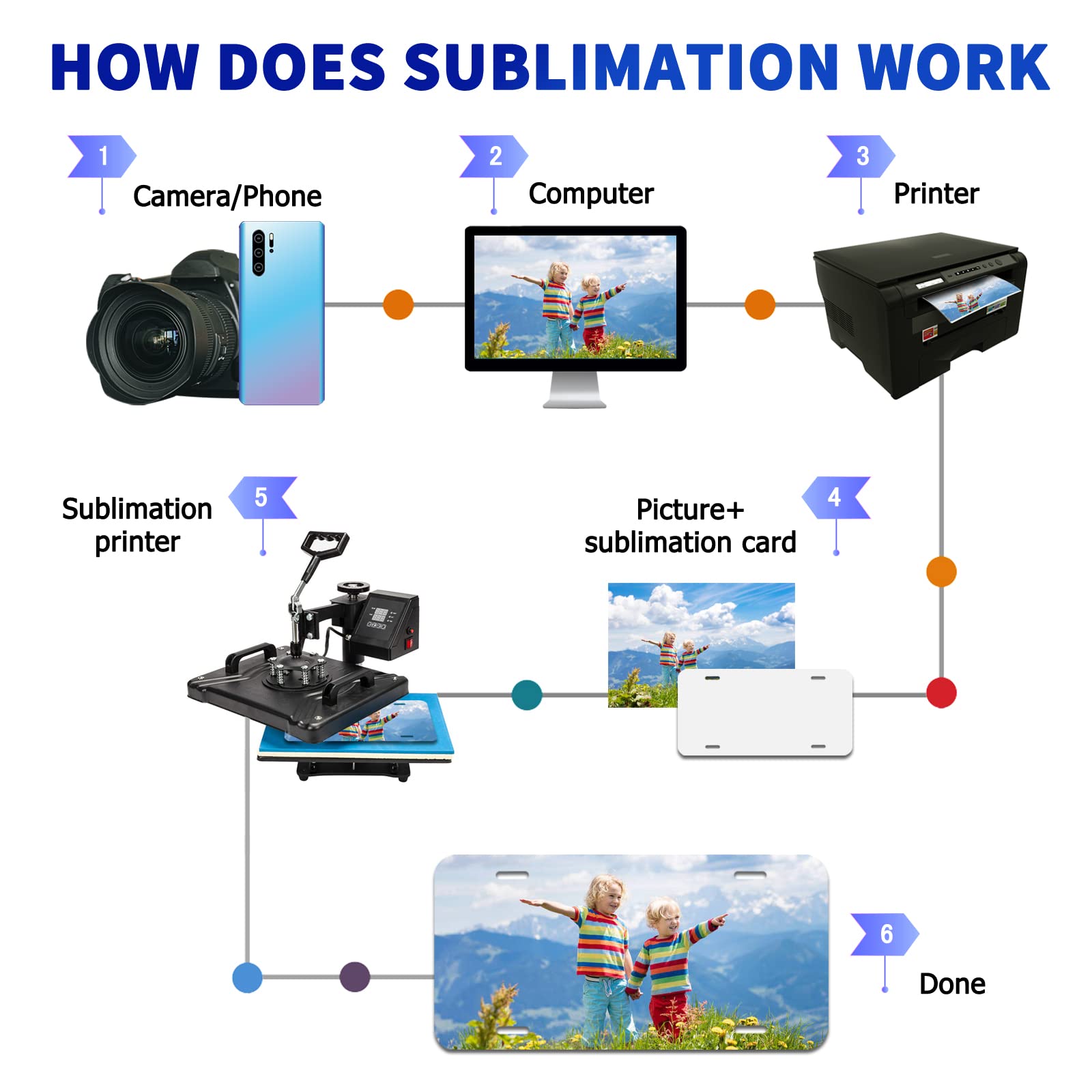 10 Pack Sublimation License Plate Blanks,1Mm Super Thick Heat Thermal Transfer Sheet Diy Picture Sublimation Blank,Metal Aluminu