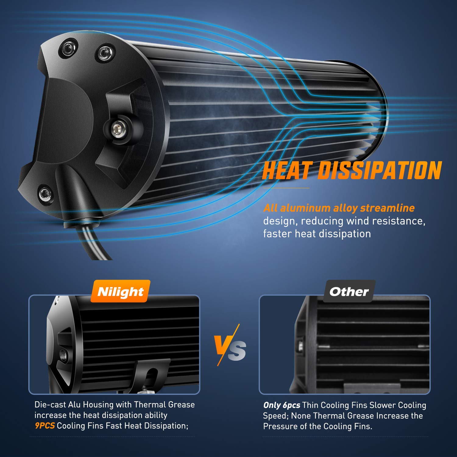 Nilight 420W 20Inch Amber Lights Triple Row Flood Spot Combo 42000LM Bar Driving Boat Led Off Road Lights for Trucks, 2 Years Wa