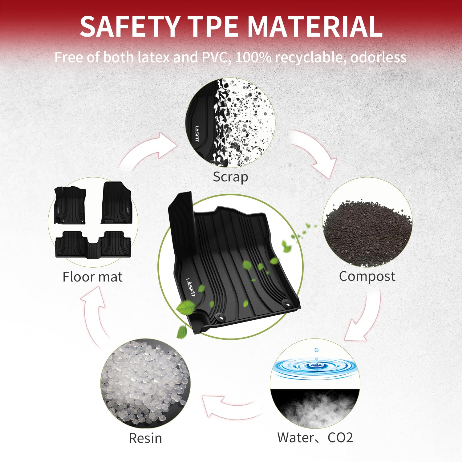 Lasfit Floor Mats For Hyundai Elantra 2025 2024 2023 2022 2021 (Not For Hybrid) & Hyundai Elantra N 2022-2025 (Fit Automatic, No