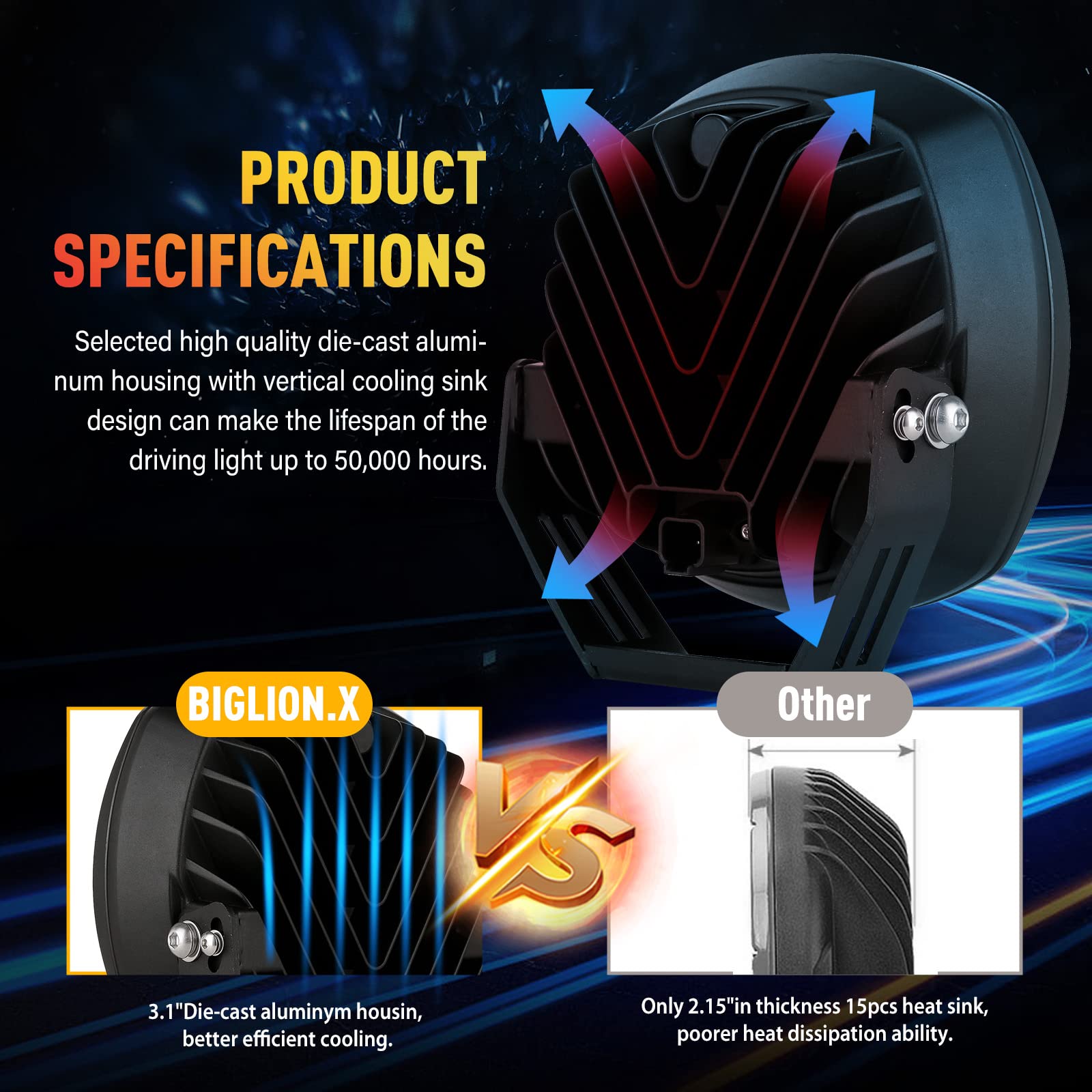 Biglion.X 7Inch Round Led Offroad Lights 2Pcs 210W 32000Lm Super Bright Led Off Road Lights Driving Lights Round Waterproof Ip68