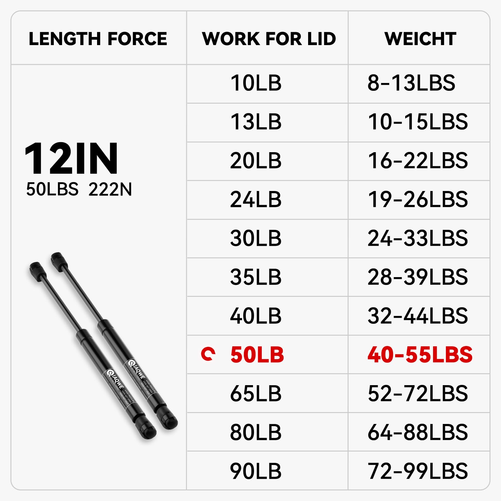 C1603795 12 24Lbs/ 107N Gas Struts Spring Shocks Lift Support For Are Atc Snugtop Leer Camper Shell Truck Canopy Topper Rear Window Truck Cap Door Toolbox Lid 2Pcs By Iaqwe