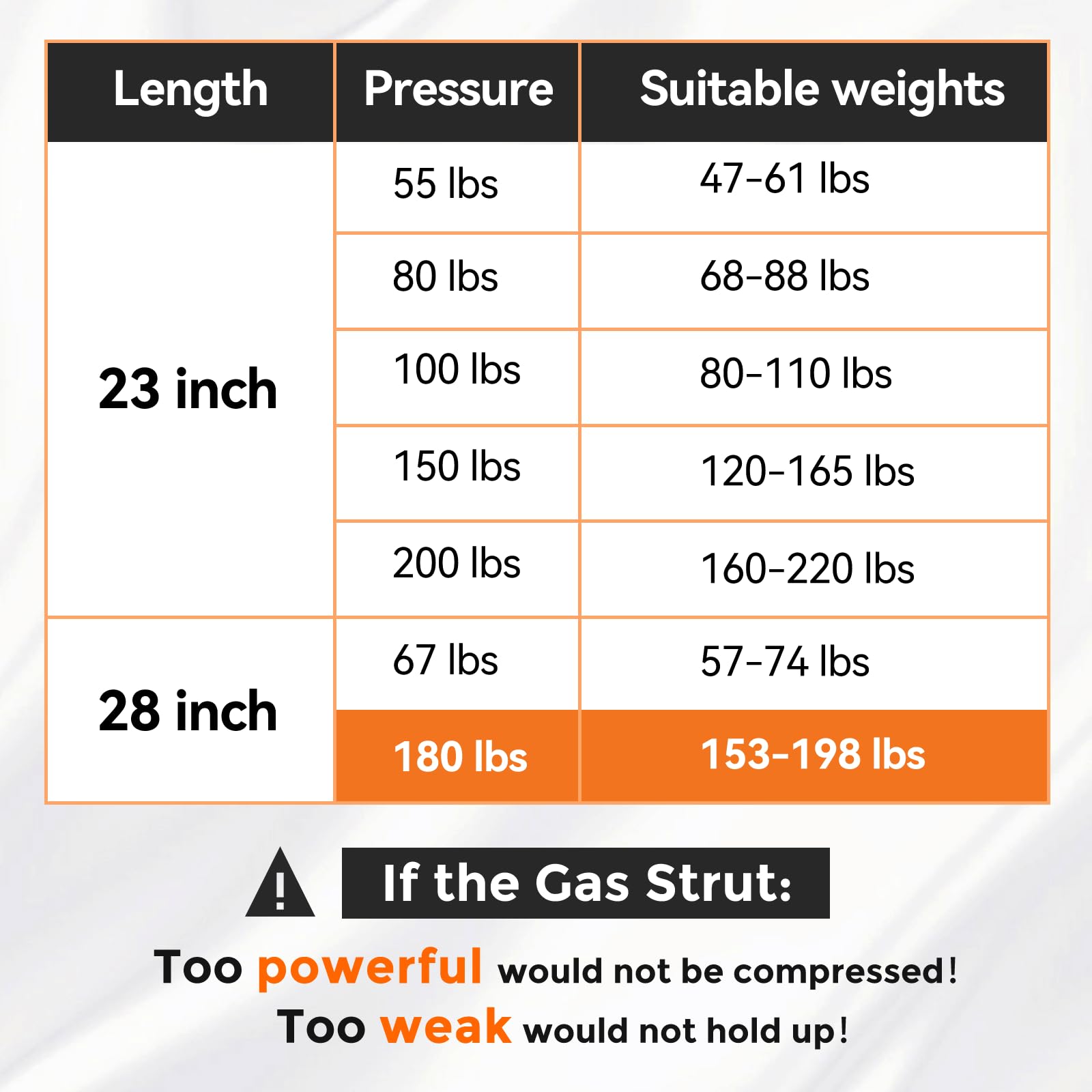 Pamagoo 28 Inch 180 Lbs 801 N Gas Struts, 2Pcs Heavy Duty Lid Shocks, 28'' Springs With Mounting Brackets For Rv Bed Door Floor