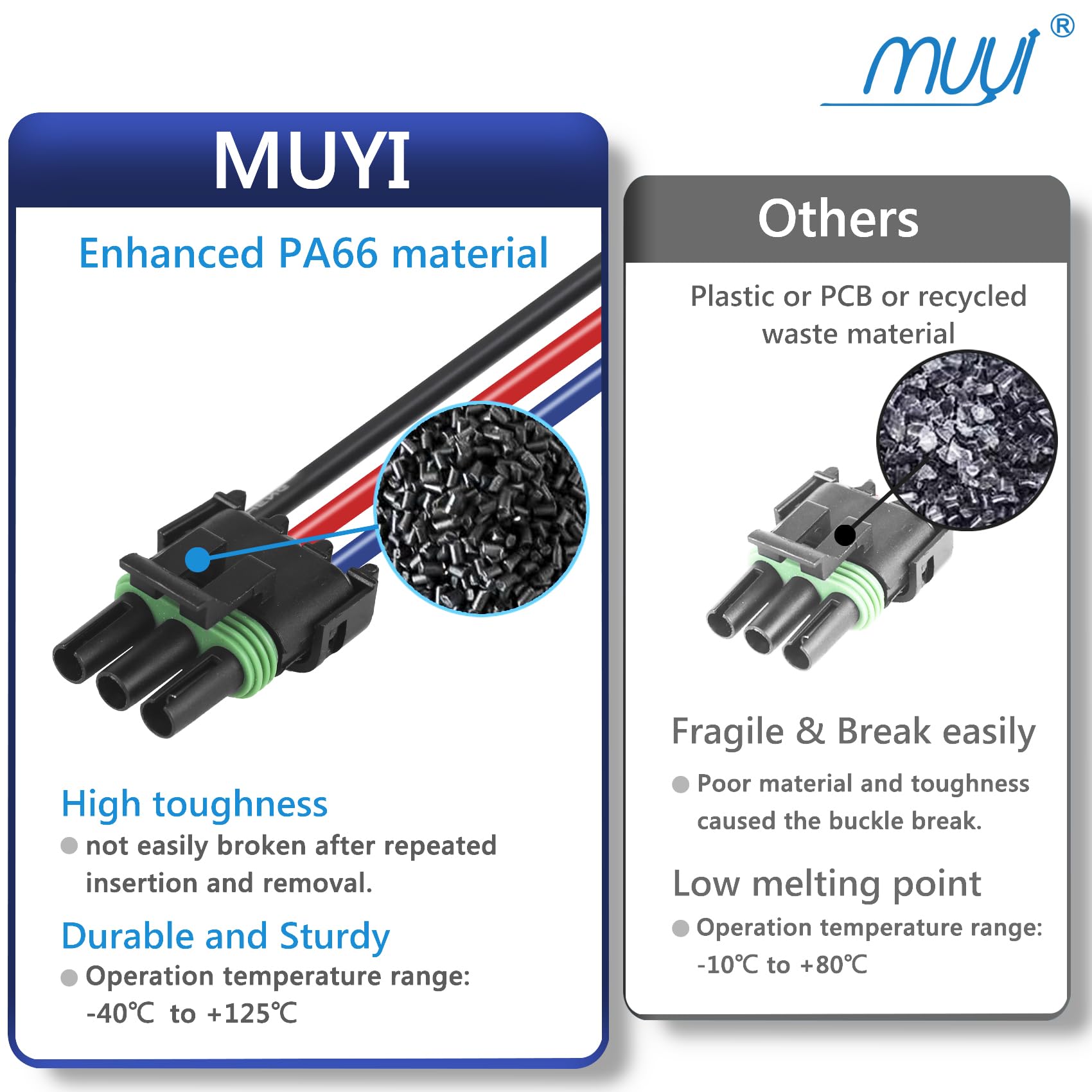 MUYI Weatherpack Connector Kit, 3 Pin Way Electrical Connectors Automotive Waterproof Wire Connection (14AWG, 3 Pack)