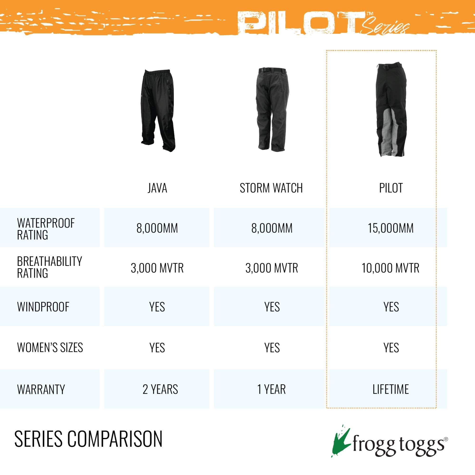 Frogg Toggs Mens Pilot Ii Guide Pant Pro Advantage Bib, Black/Charcoal, Large Us