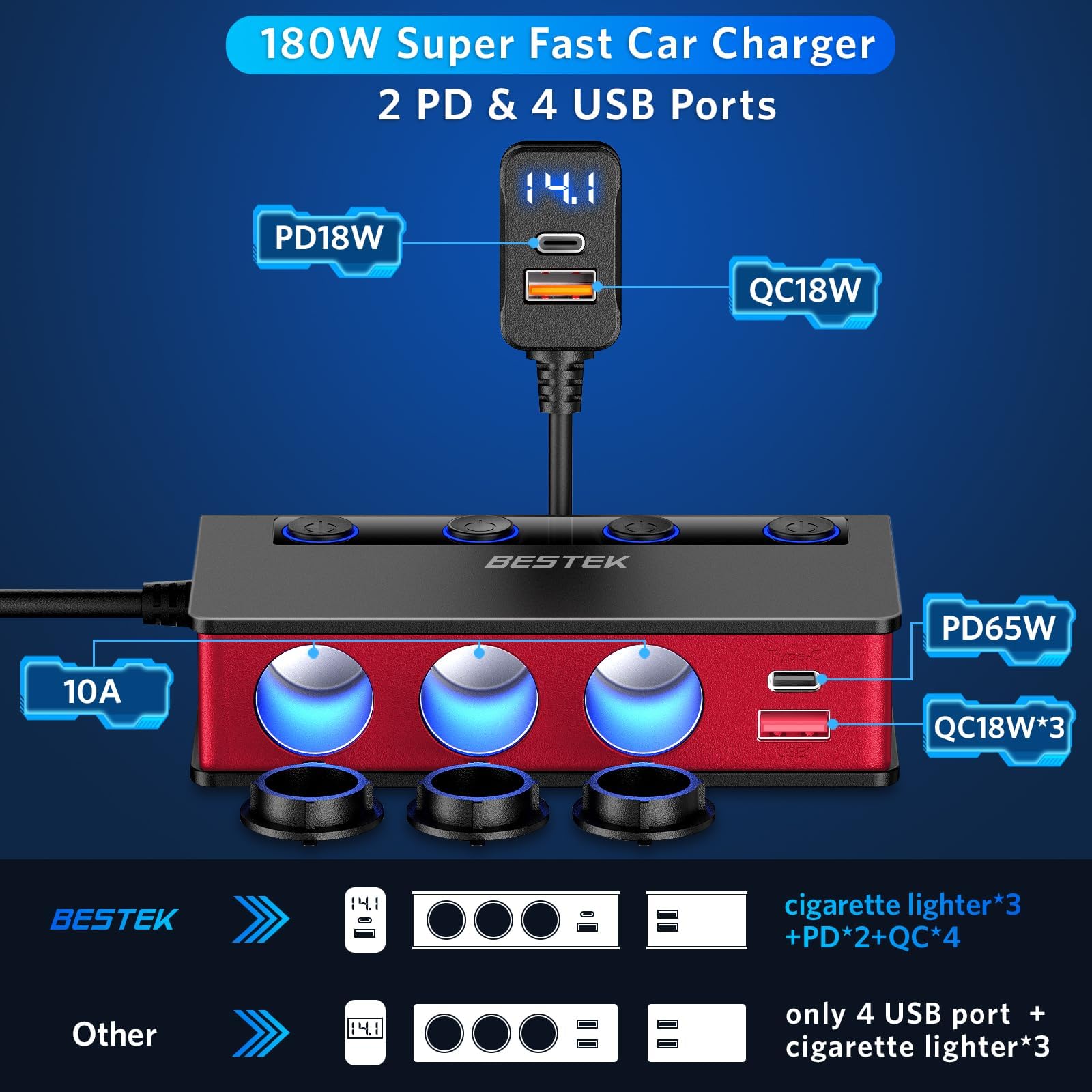 Bestek Cigarette Lighter Splitter Adapter: 9In1 Car Charger 180W 3-Socket Pd 65W And Qc3.0 18W Charging Ports Led Display Super