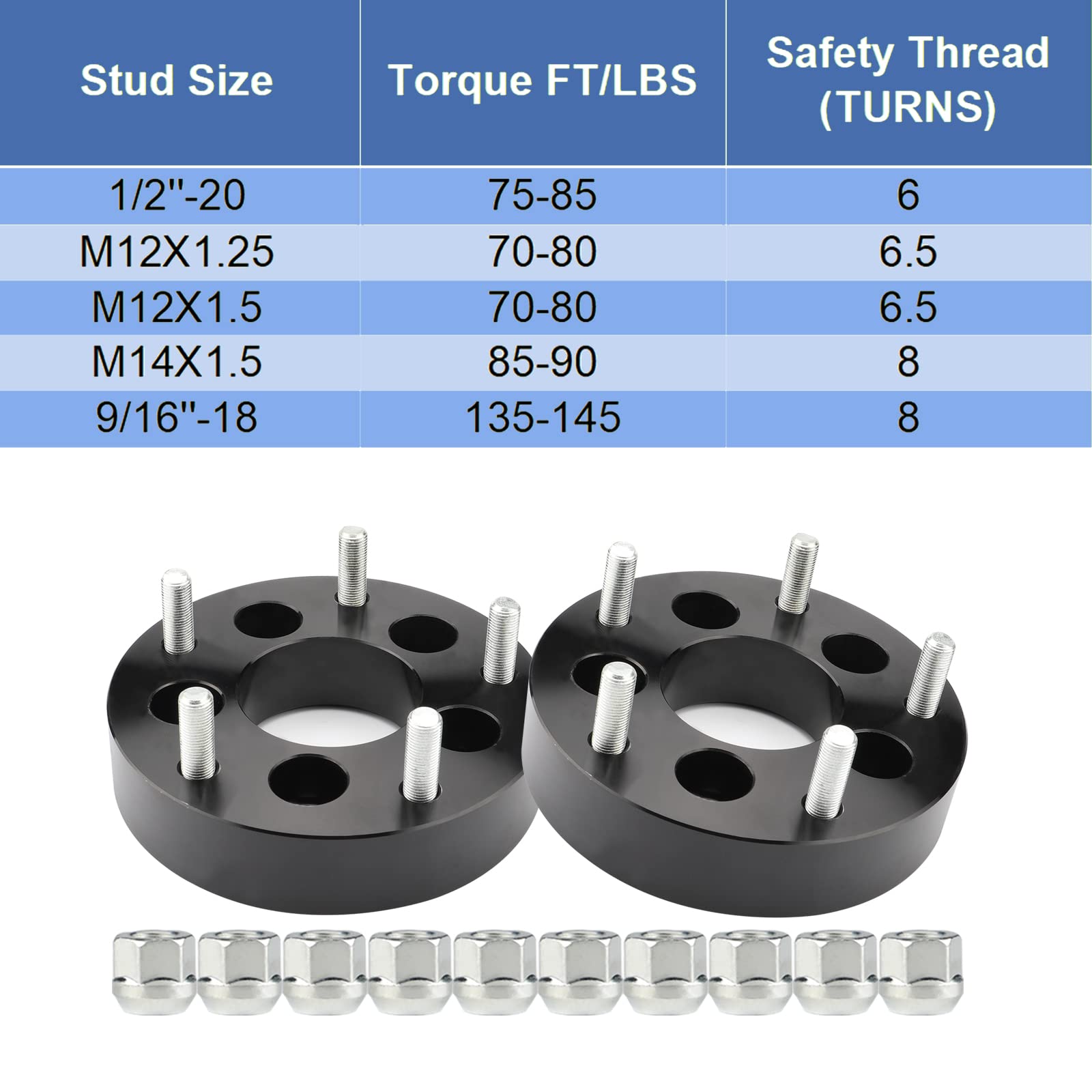 EZISOE 5x4.5 to 5x5.5 Wheel Adapters, 1.5 Inch Conversion, Black Aluminum, Model EO25191, Fits Wrangler, Cherokee, Liberty