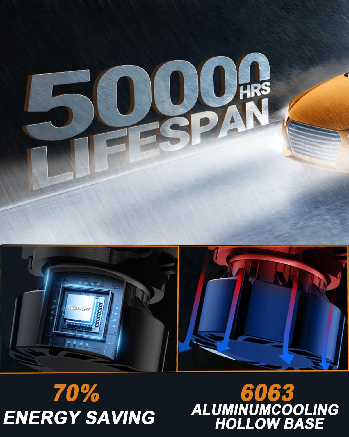 Sealight 5201 5202 Led Fog Light Bulbs, 600% High Bright Super Heat Dissipation Ps19W Ps24W Fog Lights Led, 6500K Cool White Rep