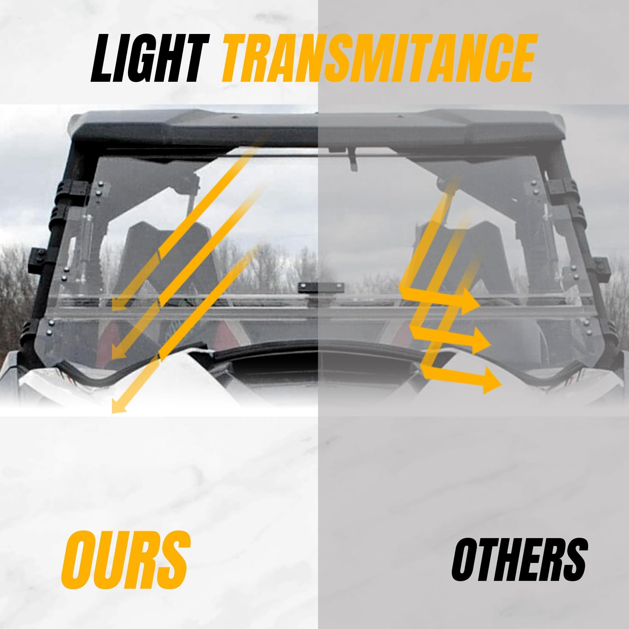 KUAFU 2-in-1 Flip Windshield Compatible with 2013-2018 Can-Am Maverick/ Maverick Max/ Maverick Turbo Max Fold Down Open Closed W