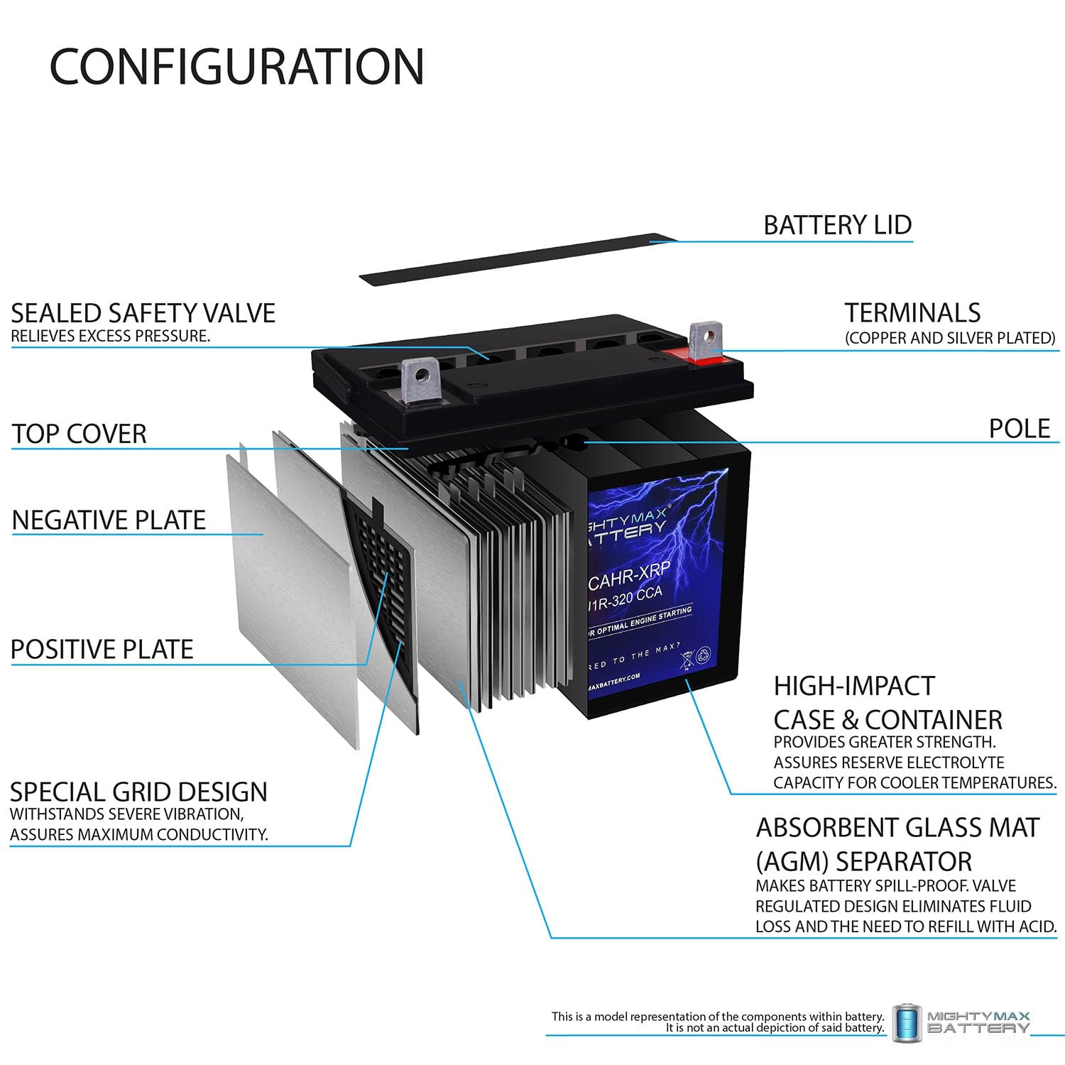 Mighty Max Battery Ml-U1R-Ccahr -12 Volt, 320 Cca, Nut And Bolt (Nb) Terminal, Rechargeable Sla Agm Battery