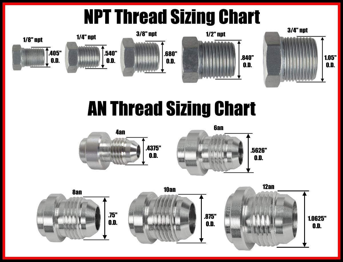 Ict Billet Ls Twin Turbo Dual 1/8'' Npt Oil Feed Line Adapter Plate Ls1 Lsx Kit Port Ls3 Billet Plate Supply Pressure Sensor Cov