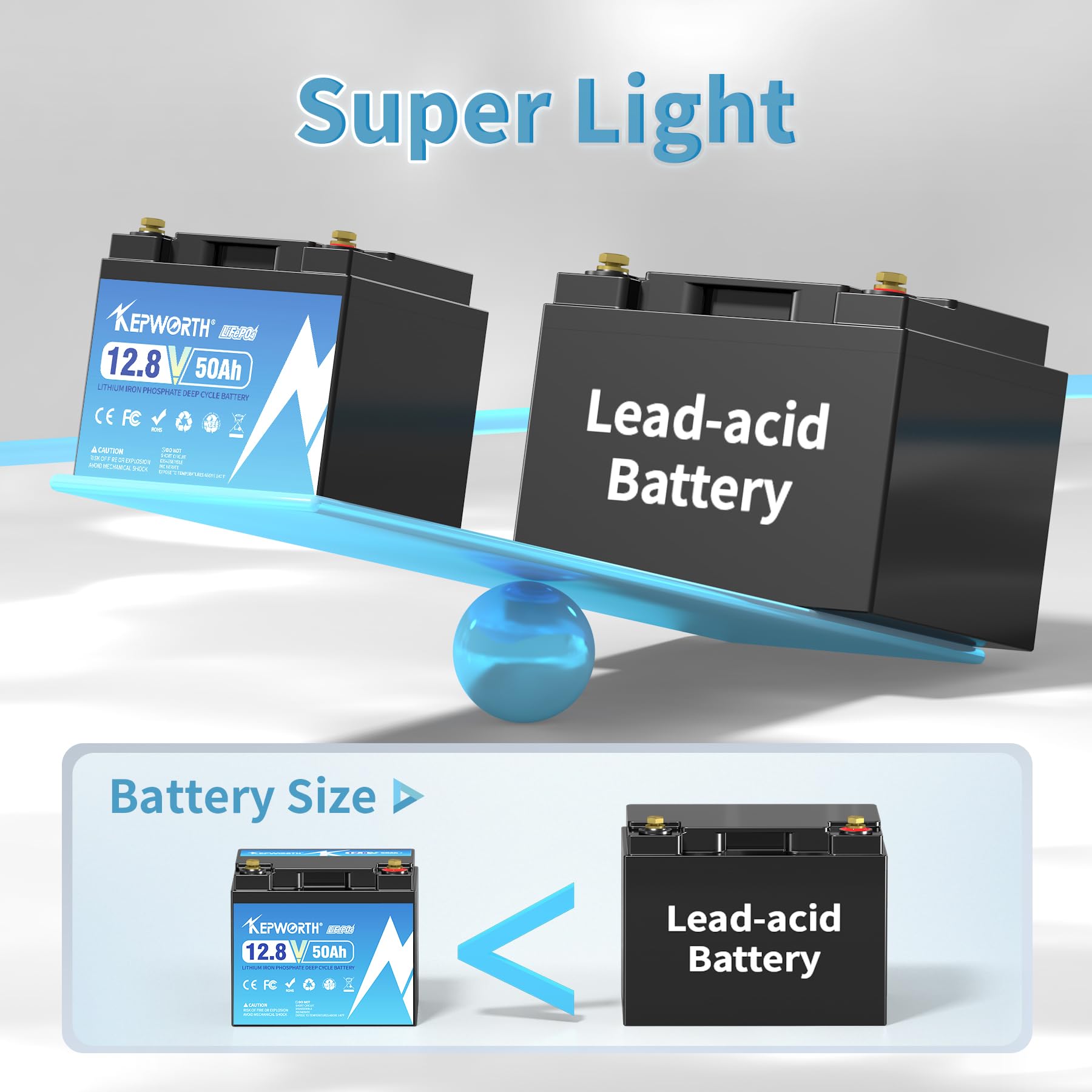 KEPWORTH 12.8V 50Ah LiFePO4 Battery - Rechargeable Lithium with 50A BMS for Boat, RV, Solar Applications