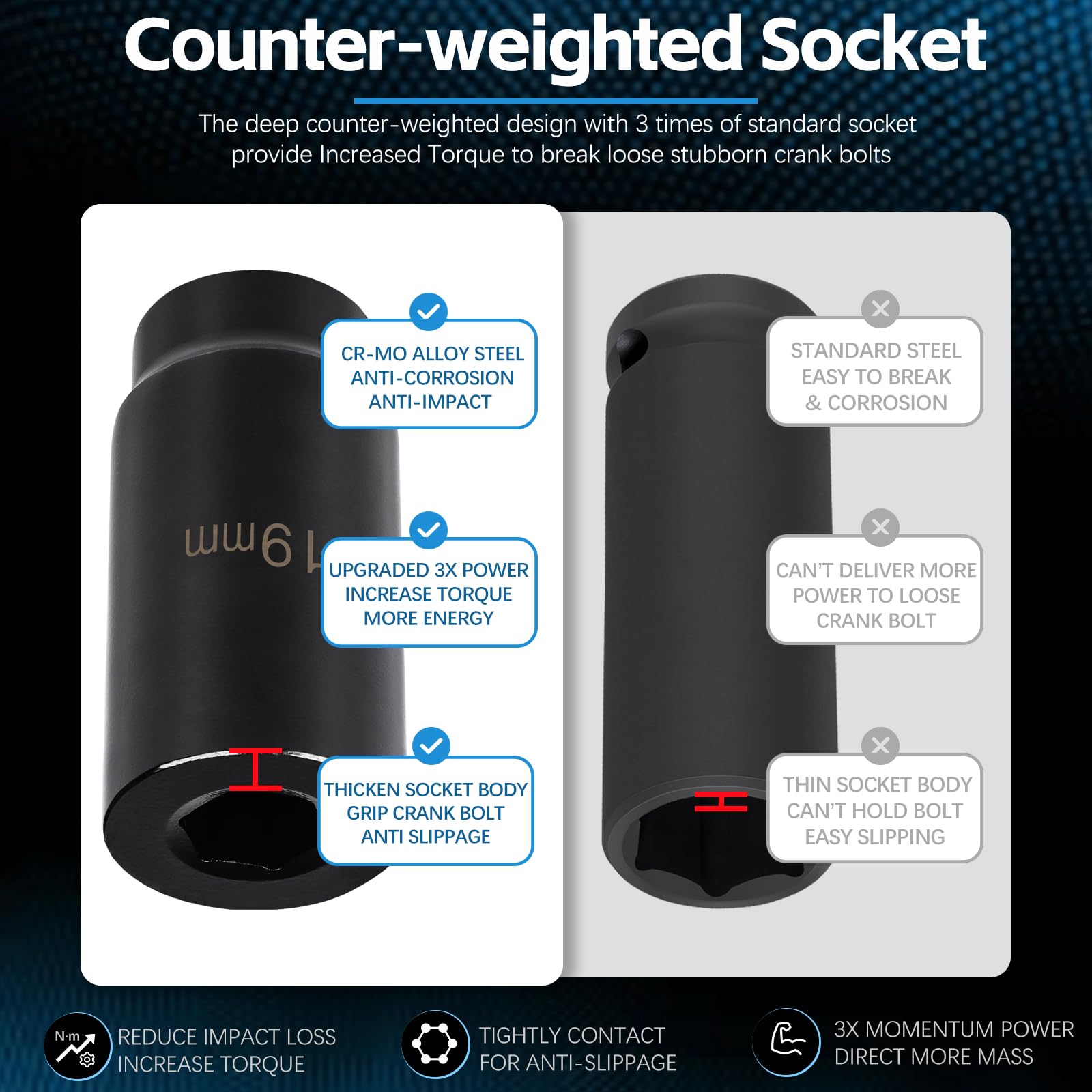 Harmonic Balancer Socket Tool 77080 For Honda 19Mm Crank Bolt Socket, 3 Times Momentum Power Of Standard Impact Sockets, Deep Co