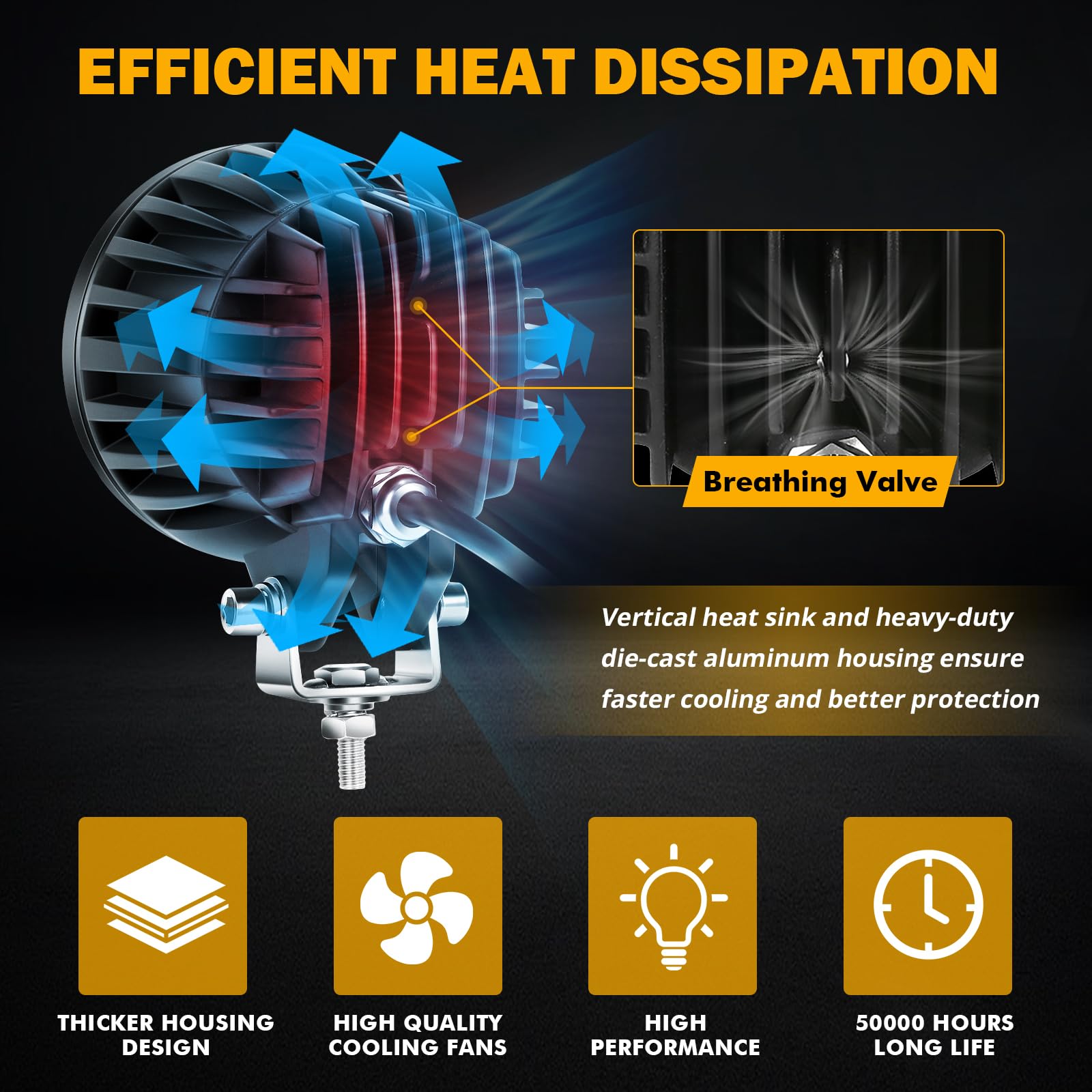 Auxbeam 4 Inch 100W Round Offroad Lights, Led Driving Light Pods With Hi/Lo/Combo Beam Design, 10000Lm Super Bright Work Fog Lig