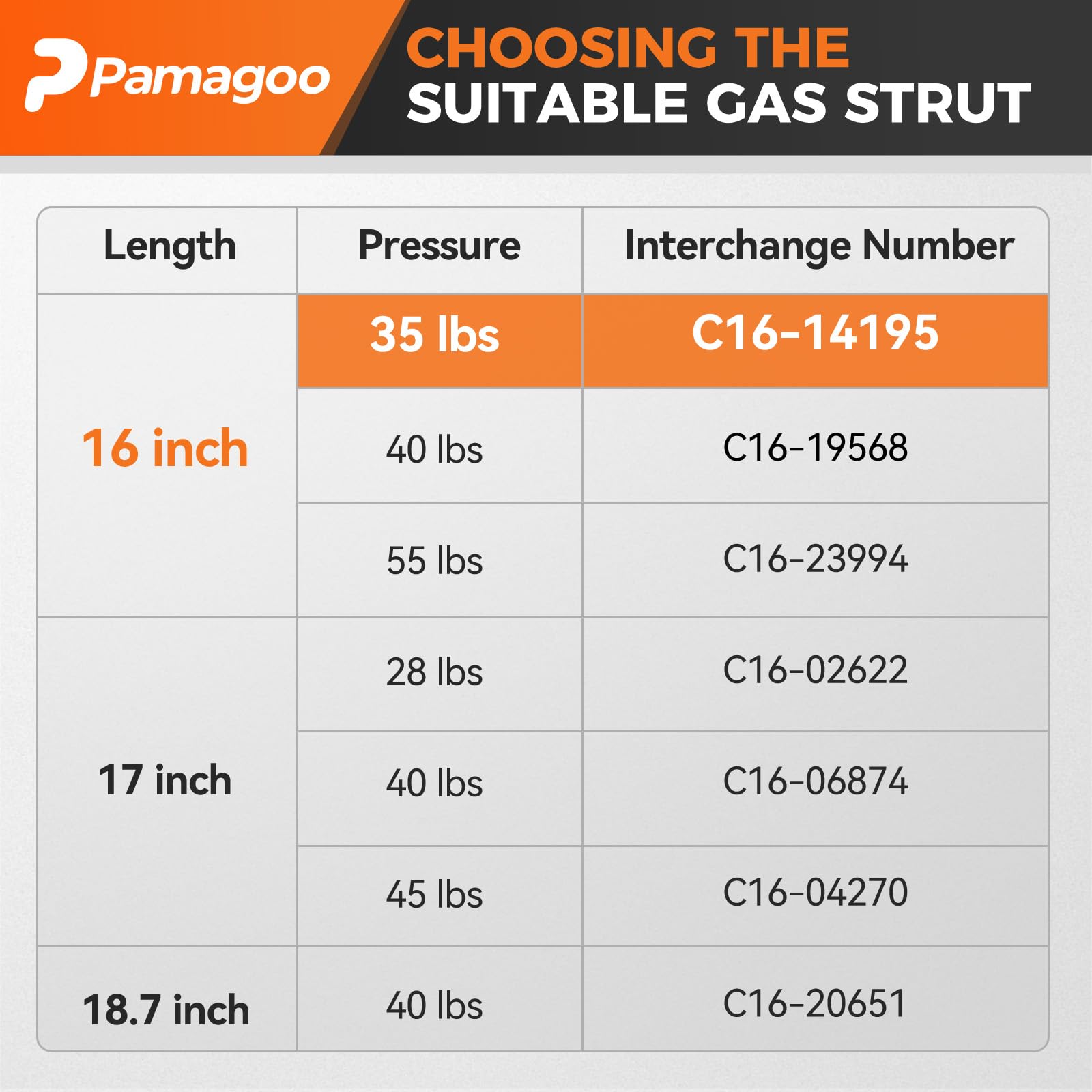 Pamagoo C1614195 16 Inch 35 Lbs Gas Struts 16'' Spring Shocks For A.R.E Leer Topper,Rear Window,Camper Shell, Truck Cap Snugtop