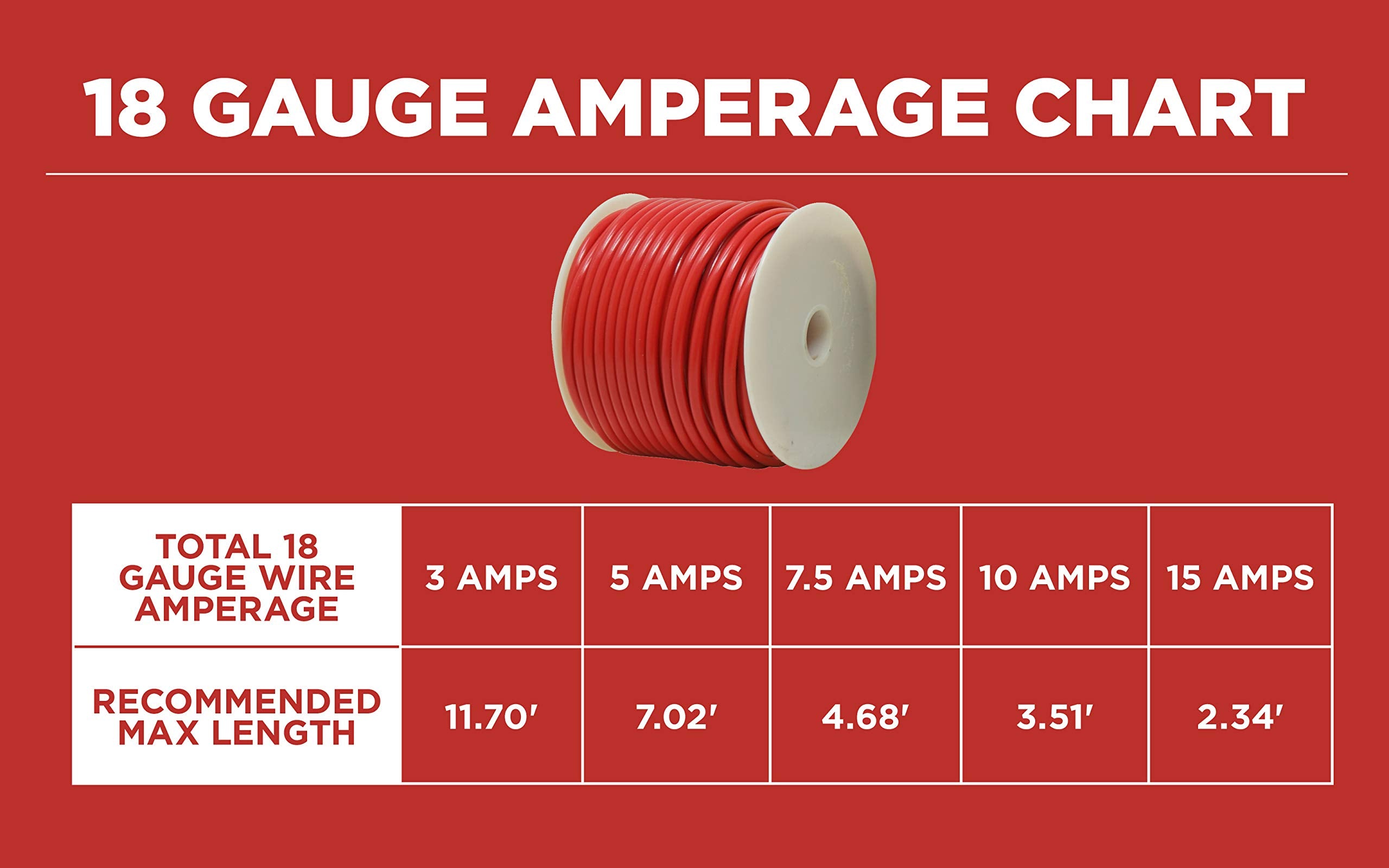Wire Primary 18Ga33' Red (Pack Of 1)