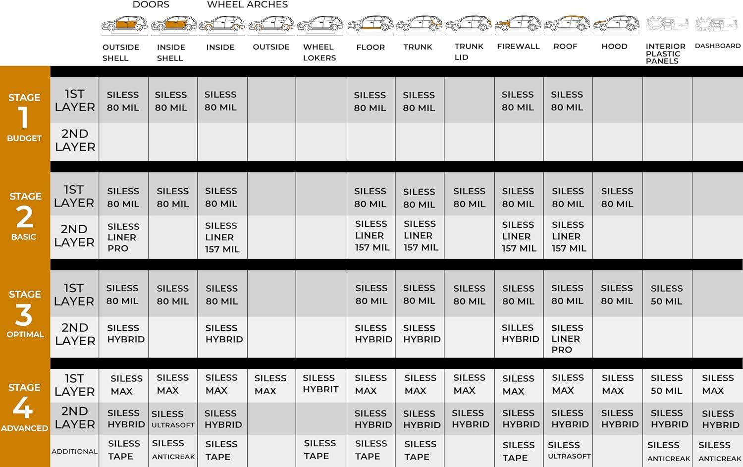 Siless Max 120 Mil (3Mm) 6 Sqft Car Sound Deadening Mat - Butyl Automotive Sound Deadener - Noise Insulation And Vibration Dampe