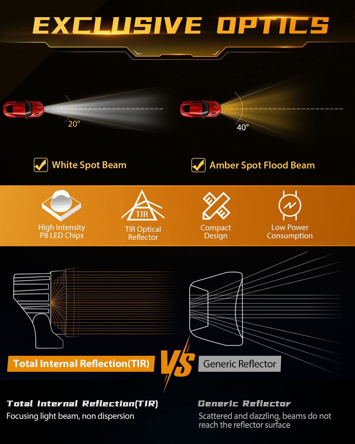 Auxbeam 3'' 80W Cube Led Pods With Amber Covers, Xp-Ultra Series Spot Flood Combo Beam Ditch Lights, 9600Lm Yellow Offroad Fog L