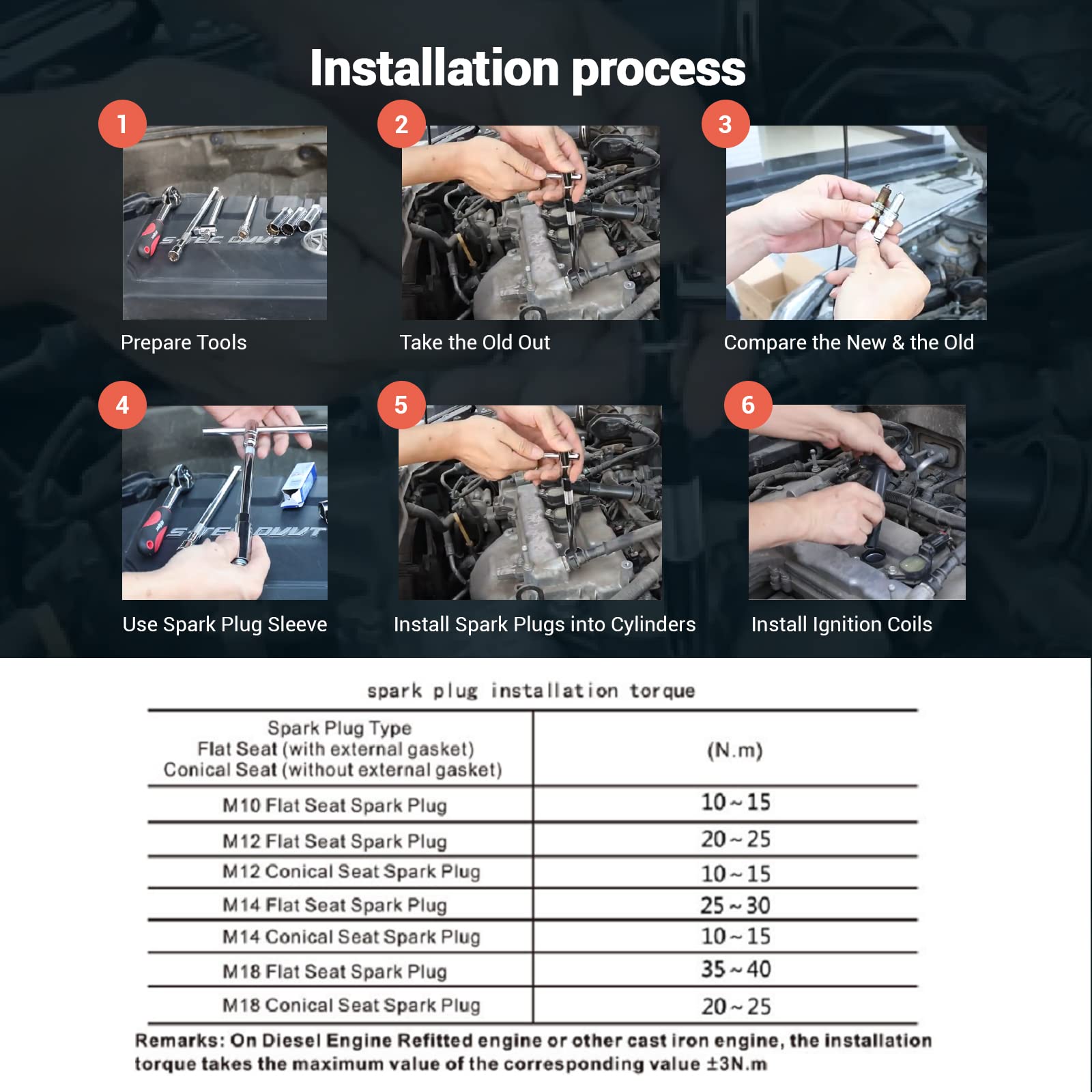 2PK TORCH E7RTC Spark Plug Replace for NGK 7022 BPR6HS 6422 BPR7HS Spark Plug, for CHAMPION RL82YC QL82YC Spark Plug, for DENSO
