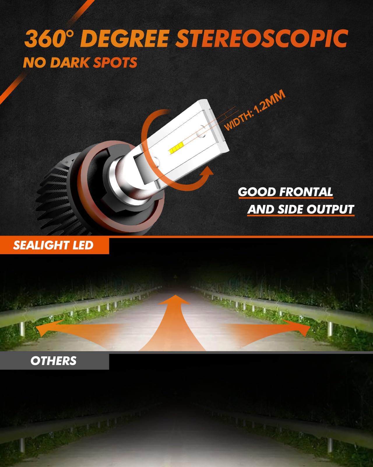 Sealight H11 H8 H16 Led Fog Lights Bulb, 400% Brightness H9 H8 Fog Lights Led Bulb, 6000K White H11 Fog Light Bulbs For Car, 50,
