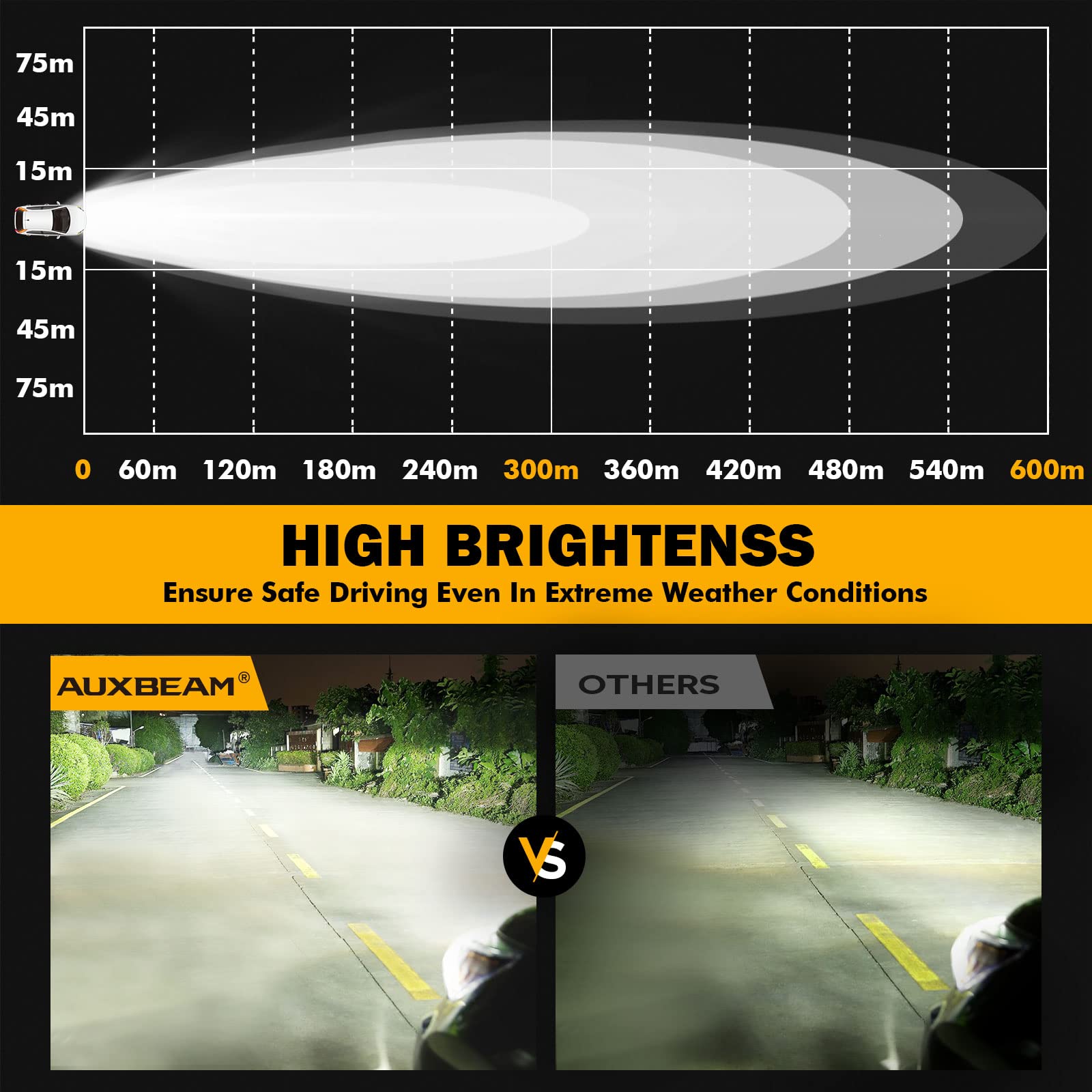 Auxbeam 4 Inch Round Led Offroad Lights 2Pcs 90W Led Light Pods Round Led Driving Lights Spot Work Fog Light With Wiring Harness