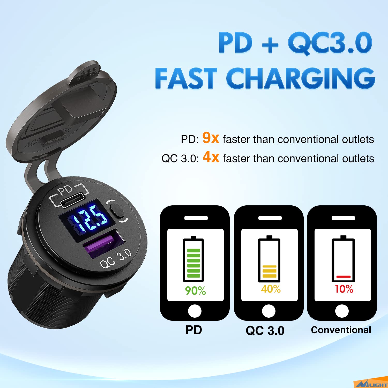 Nilight Quick Charge Socket Pd Type C And Qc 3.0 Usb Fast 12V 24V Car Outlet Voltmeter On Off Switch Fused Wire Kit Dual Charger