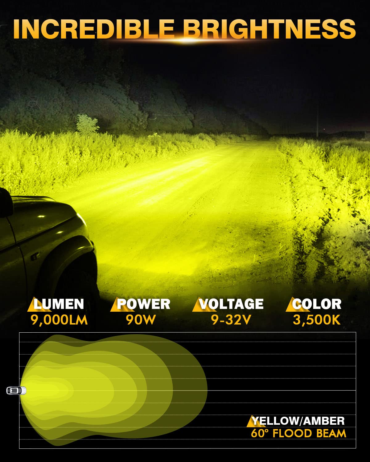 Auxbeam P4 Series Flood Beam Amber Round Light Pods, 4 Inch 90W Yellow Flood Light Bar Backup Reverse, Led Offroad Lights Automo