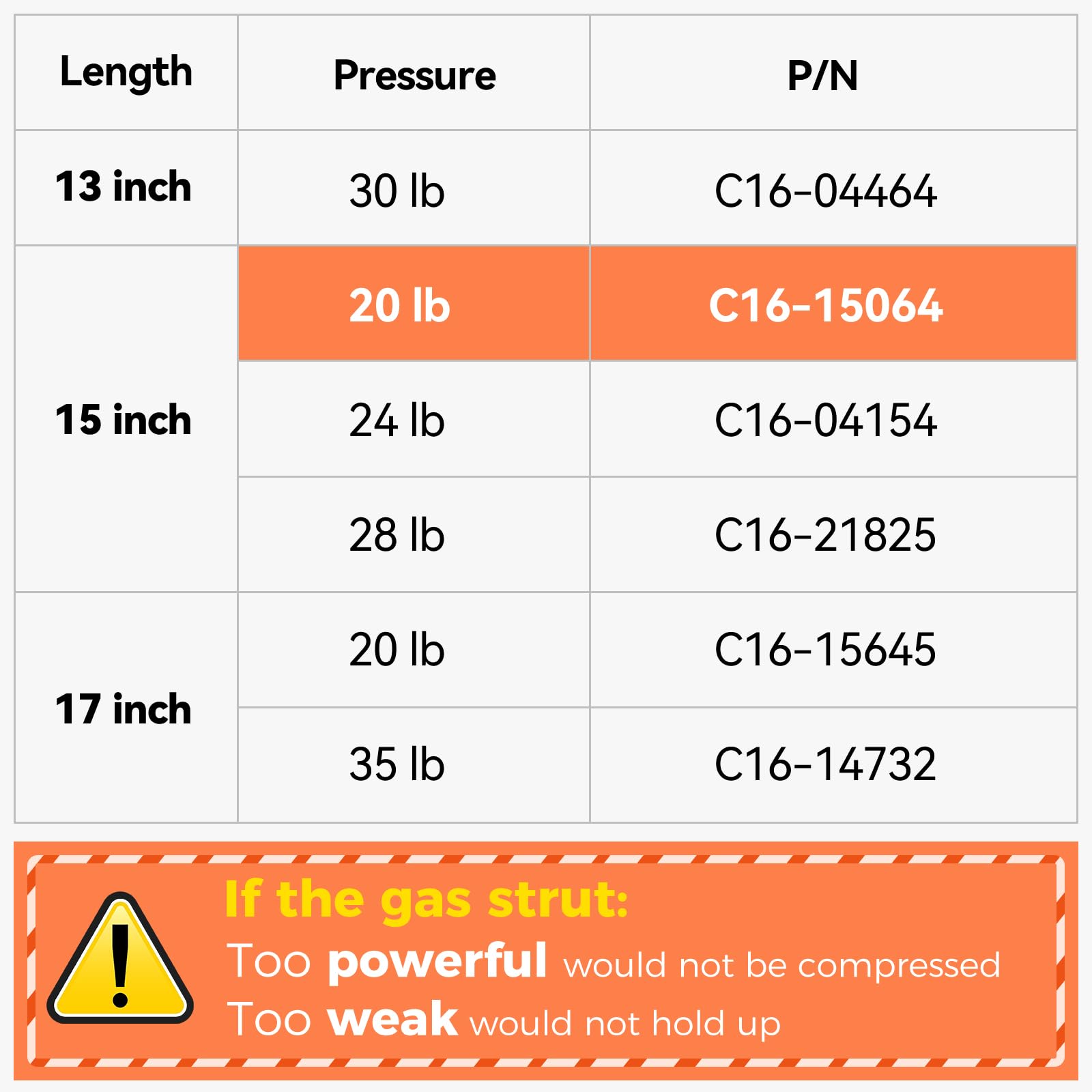 Pamagoo C16-15064 15 Inch 20 Lbs Gas Strut Shocks Lift For Leer Pickup Truck Cap Camper Shell Rear Topper Window Tool Box Lid Rv