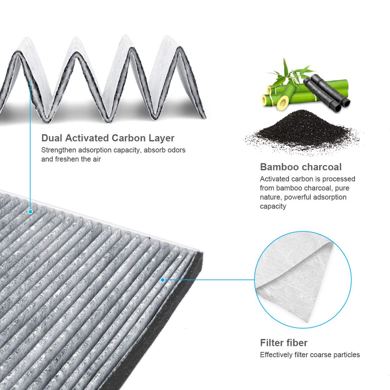 KAFEEK Cabin Air Filter Fits XC11577, BK21-18D543-AA, Replacement for 2015-2019 Ford Transit 150/250/350/350HD, includes Activated Carbon