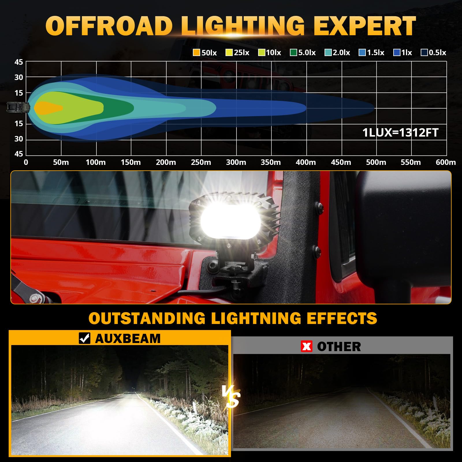 Auxbeam 4'' Cube Led Pods, Super Bright 60W Offroad Pod Lights Auxiliary Driving Light Flood Light Pods Motorcycle Driving Light