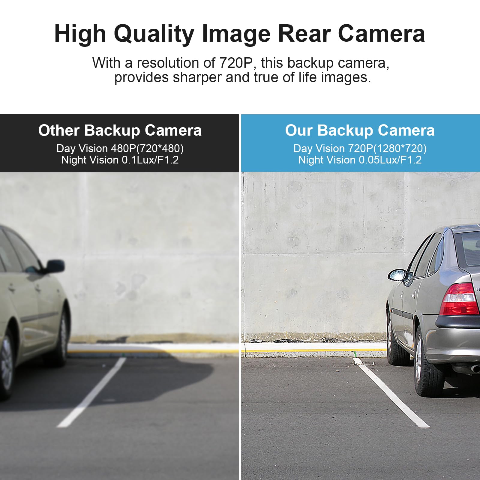 Car Backup Camera, 170 Degree Wide Angle Rear View Camera, Hd Night Vision Reverse Camera, Ip69K Waterproof License Plate Backup