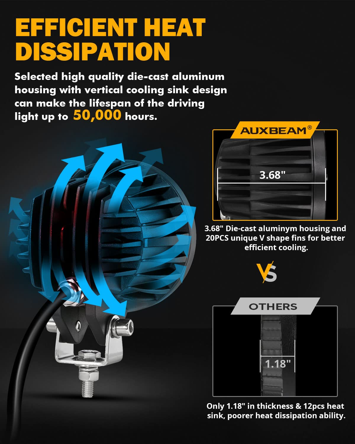 Auxbeam 4 Inch 110W Round Offroad Lights, Amber Drl Design 11000Lm Led Light Pods, Super Bright 7035 Smd Led Work Driving Fog Li