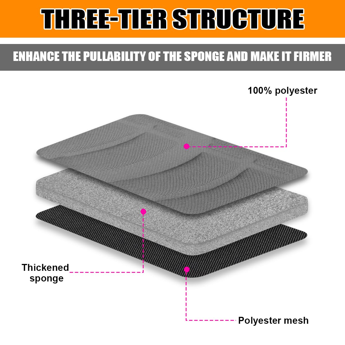 Car Seat Covers Full Set, Polyester Front Bucket Seat Protectors With Split Bench Back Seat Covers, Breathable Thicken Premium Sporty Seat Cushions, Auto Accessories For Car, Suv (Gray/Front,Back)