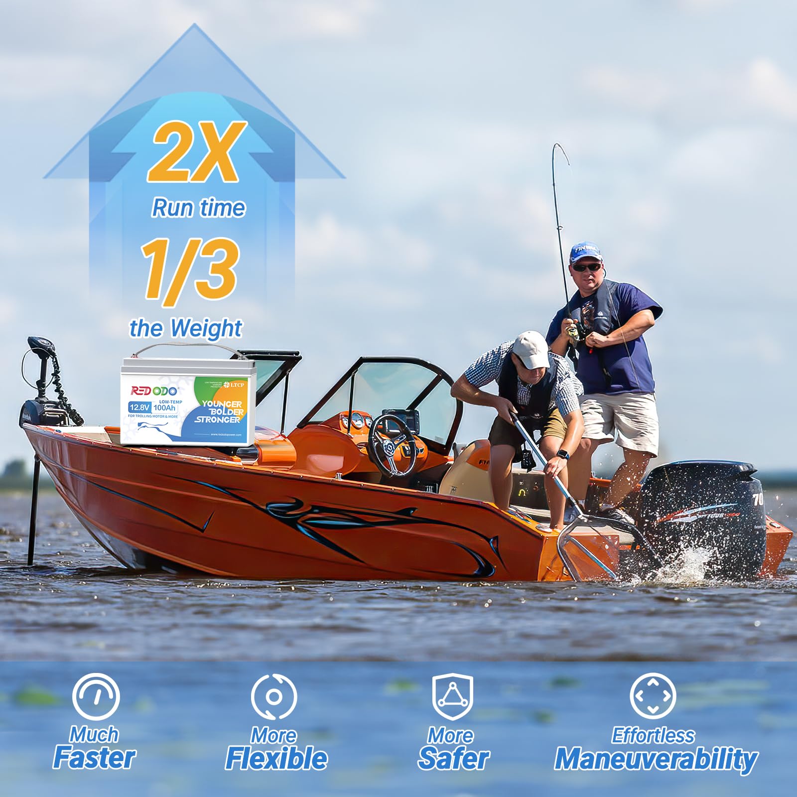 Redodo 12.8V 100AH LiFePO4 Battery with Low Temperature Cutoff Protection, Deep Cycle Group 31 Lithium Battery Built in Upgraded