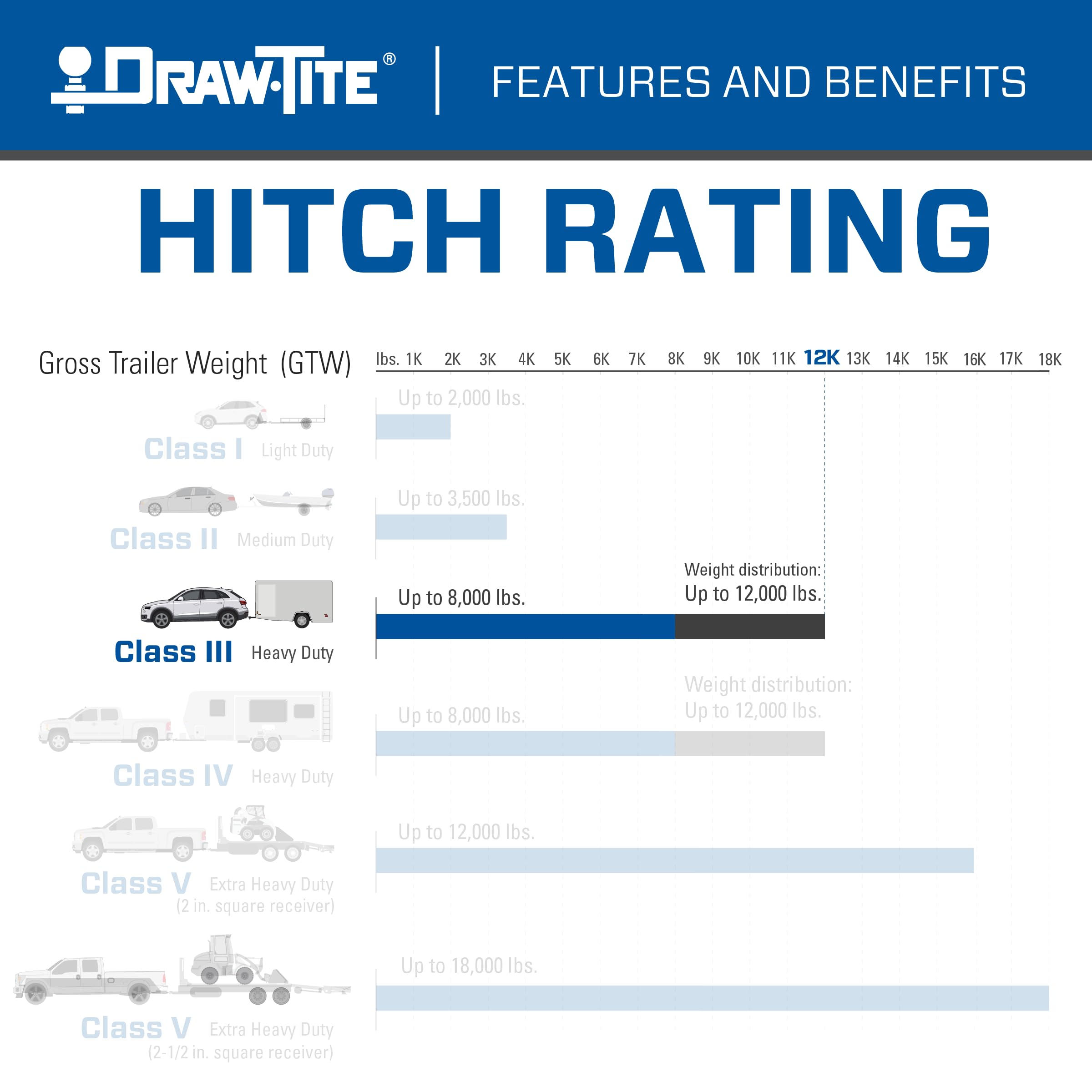 Draw-Tite 76138 Class 3 Trailer Hitch, 2 Inch Square Receiver, Compatible With 2013-2025 Mazda Cx-5 And 2017-2025 Mazda Cx-5 Except Diesel Engine