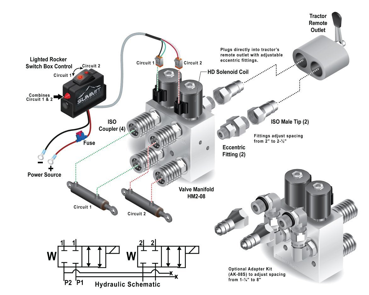 Hydraulic Multiplier, Scv Splitter/Diverter Manifold Valve Kit With Couplers And Switch Box Control, Turn 1 Circuit Into 2 Circuits!