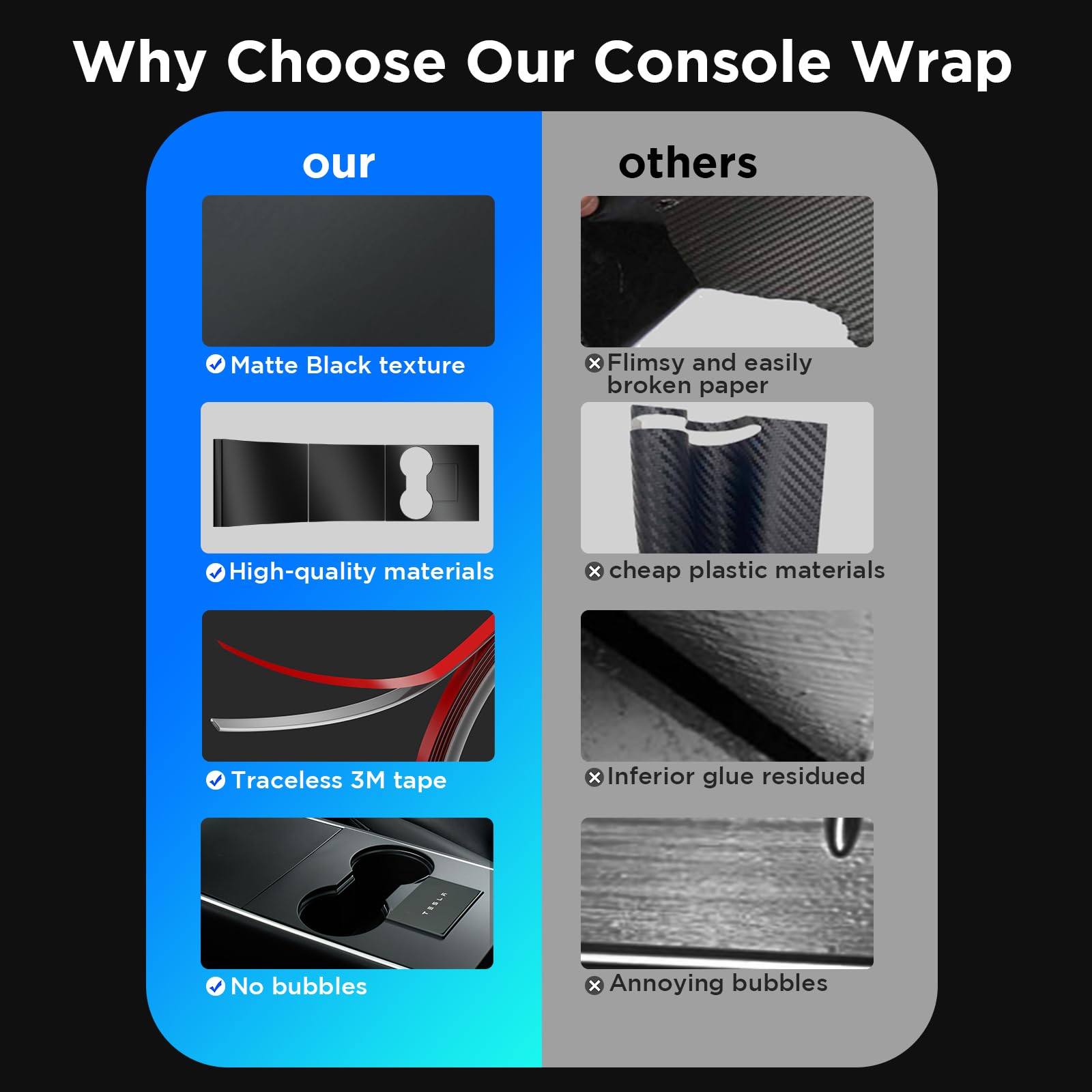 Nestour 2016-2020 Tesla Model 3 Model Y Center Console Wrap Cover Kit, Non-Trace Remove Center Console Protector Accessories, Premium Abs Material. (Matte Black)