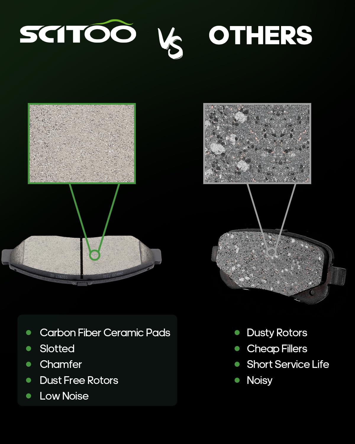 Scitoo Ceramic Brake Pads, 4Pcs Front Brake Pads Brakes Kits Fit For 2007-2019 For Acura Mdx,2014-2018 For Acura Rlx,2010-2013 F