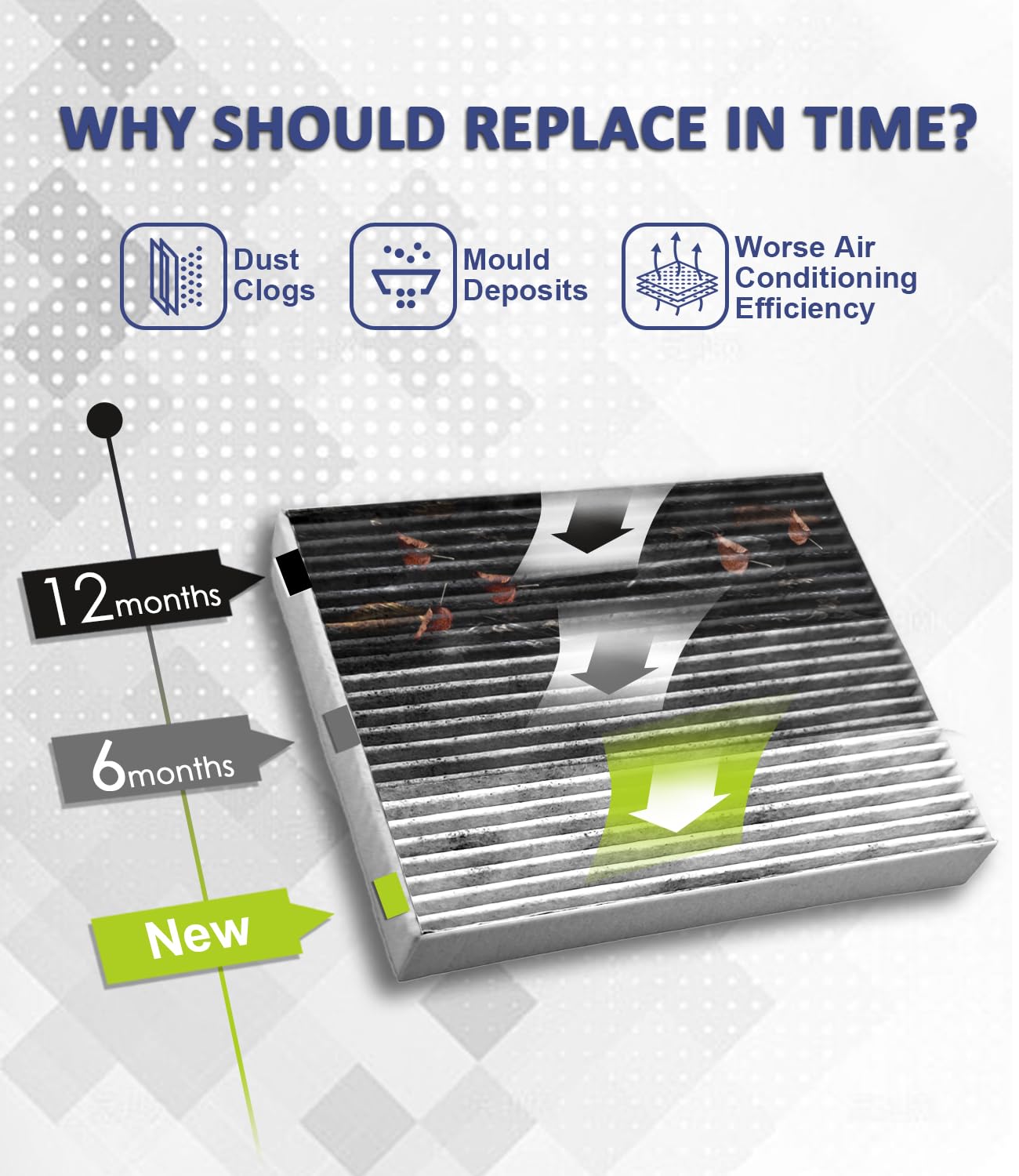 Treeligo Cf10381 Cabin Air Filter, Replacement For Hyundai Sonata 2006-2008 Santa Fe 2007-2009 Azera 2006-2009 & Kia Optima 2006