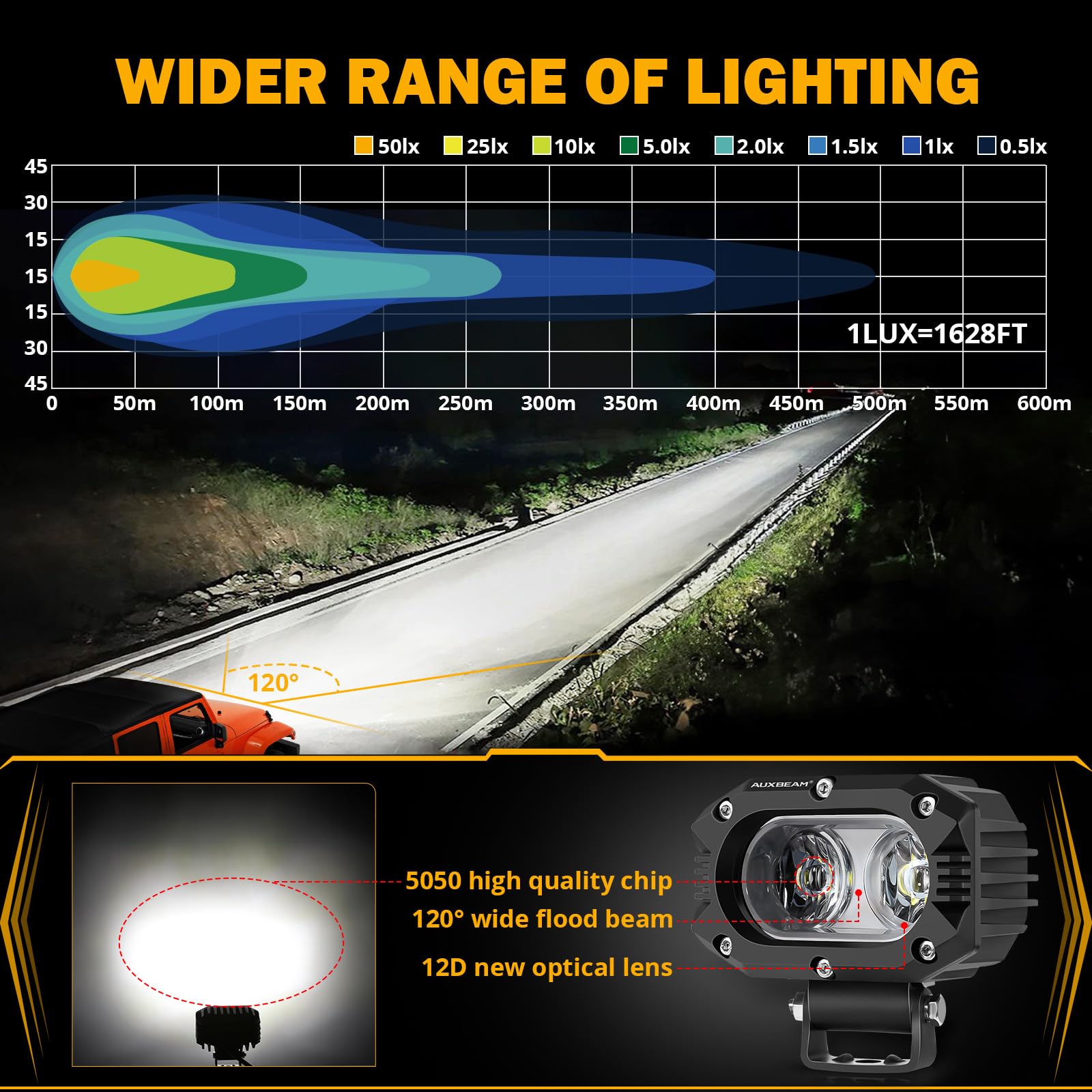 Auxbeam 4 Inch Led Light Pods, 60W Square Offroad Driving Light Super Bright 120 White Broad Flood Beam Pods Light With Off Road