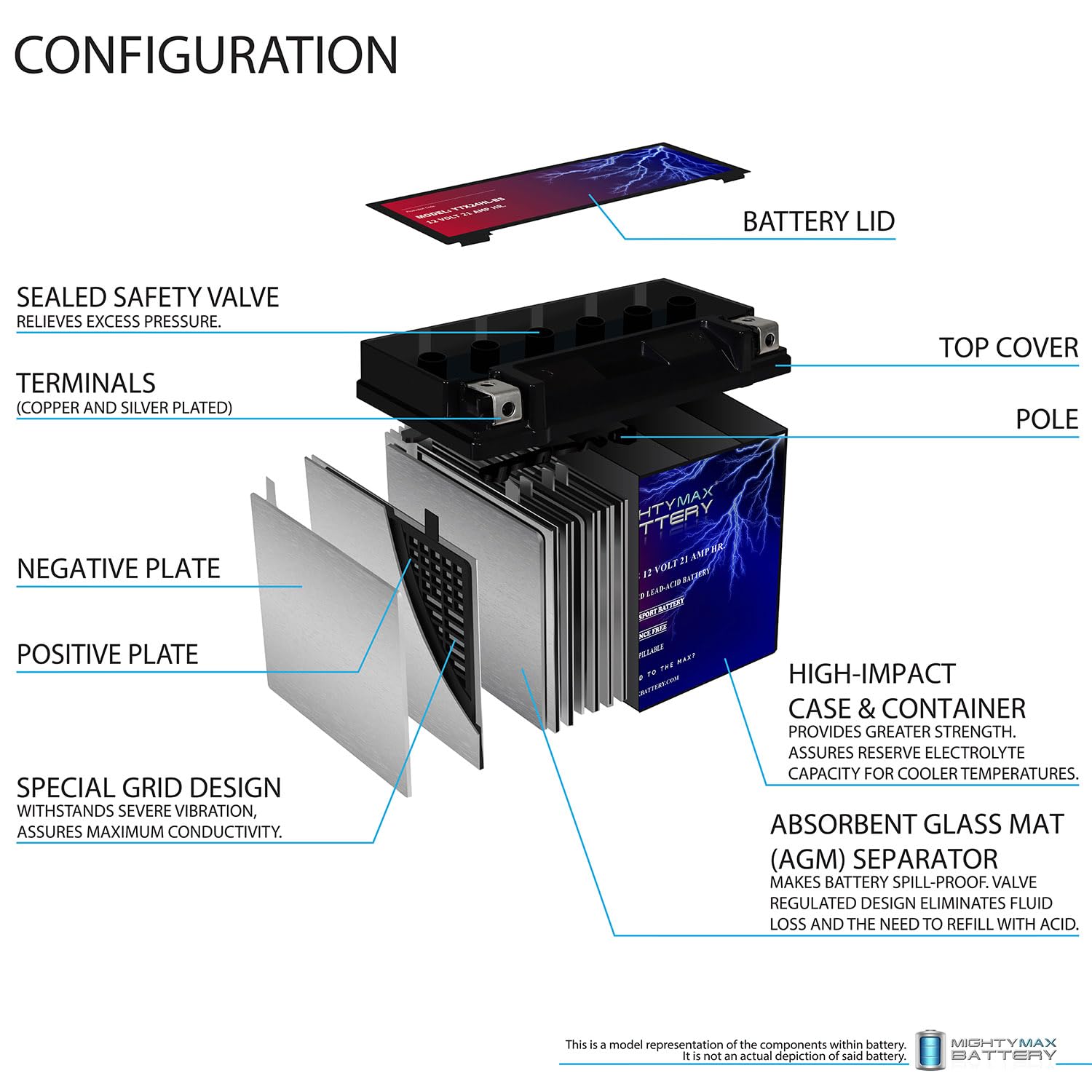 Mighty Max Battery Ytx24Hl-Bs -12 Volt 21 Ah, 350 Cca, Rechargeable Maintenance Free Sla Agm Motorcycle Battery