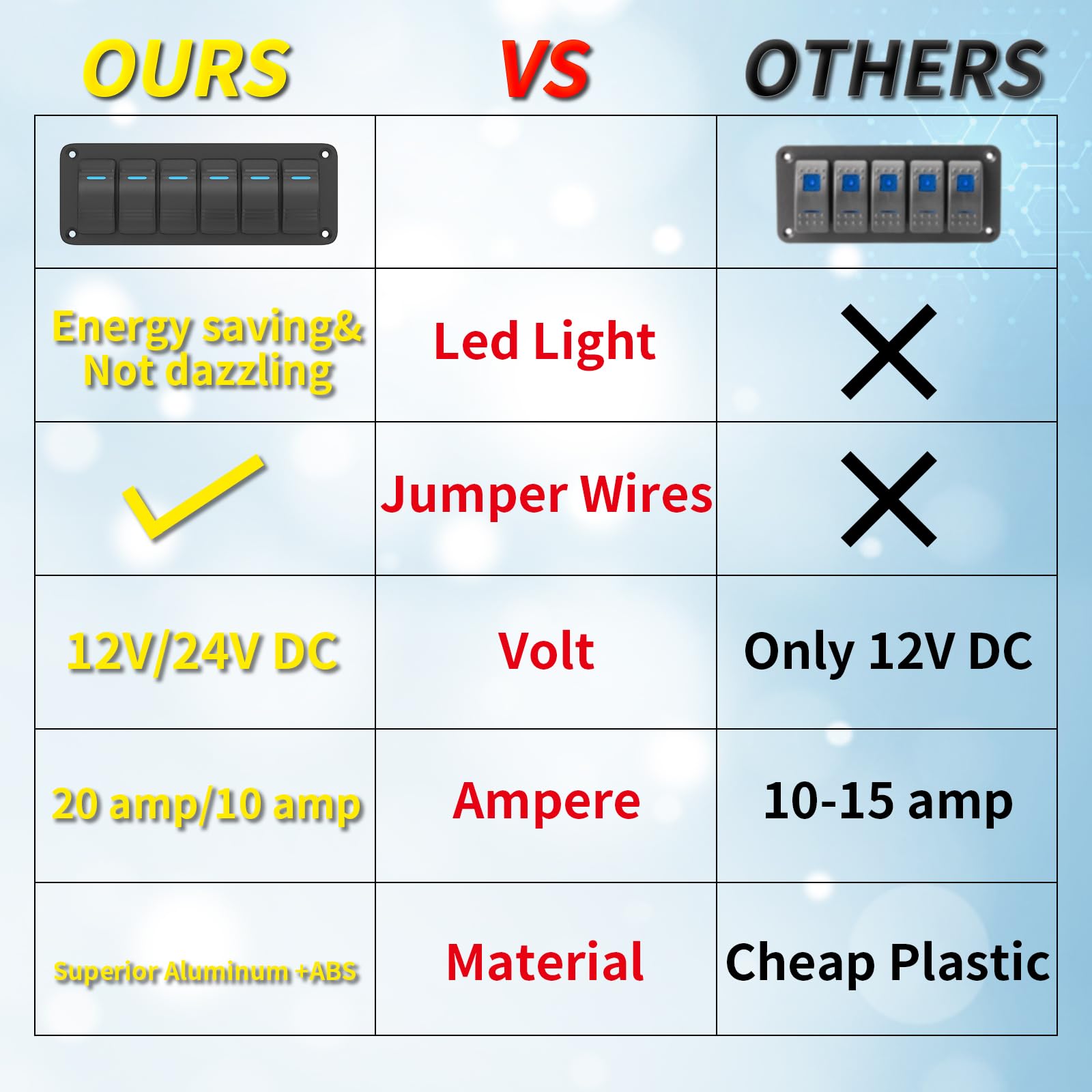 Joinfworld 6 Gang Rocker Switch Panel 12V Marine Boat Switch Panel Waterproof 12 Volt Blue Led Light Toggle Switch Panel On Off