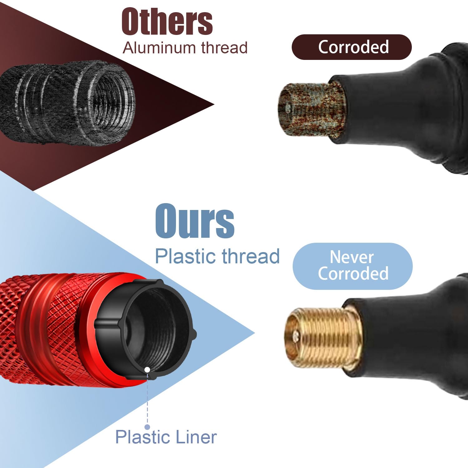 Tire Valve Stem Caps - 4 Pack Anti-Corrosion Premium Anodized Alloy Tyre Air Valve Caps Cat Dog Paw For Car Suv Bike Red