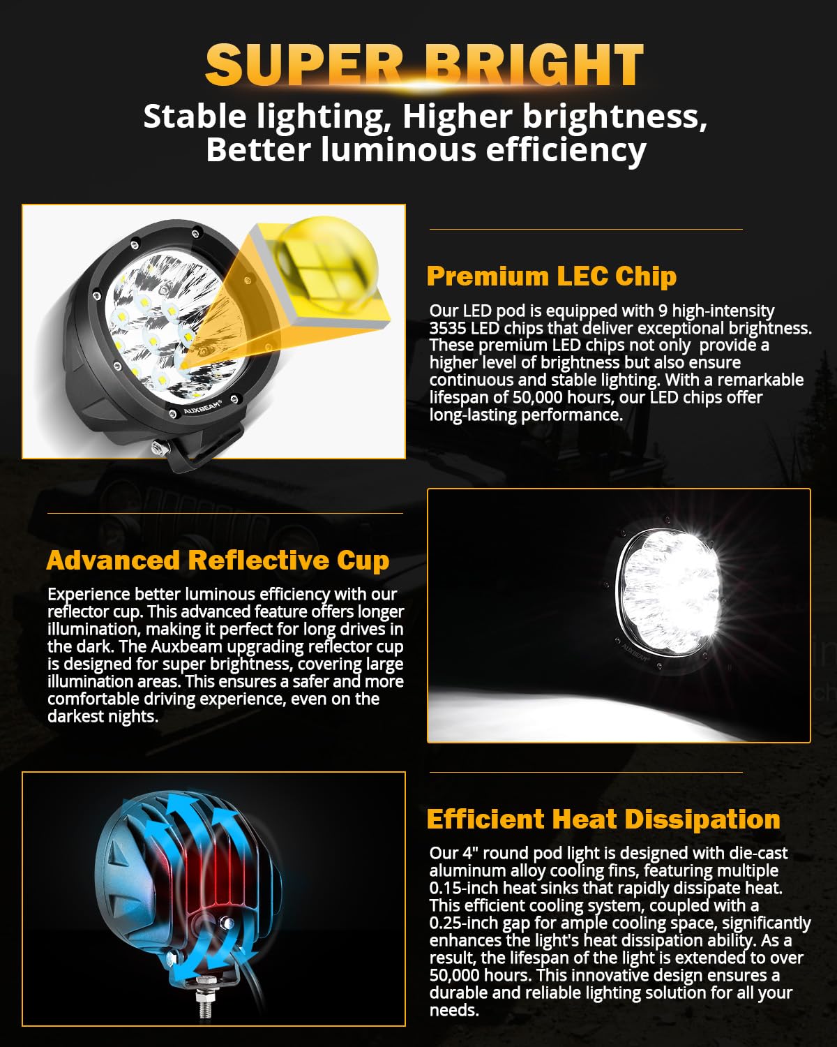 Auxbeam 4In 90W Round Led Offroad Lights, 2Pcs 9000Lm Led Light Pod Super Bright Round Driving Light With Wiring Harness Kit Spo